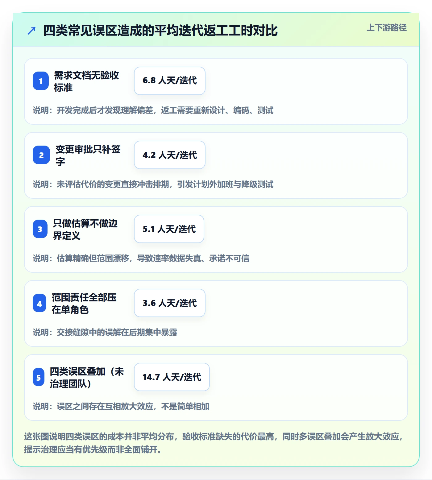 交付范围怎么做？研发团队效率提升：项目范围从0到1