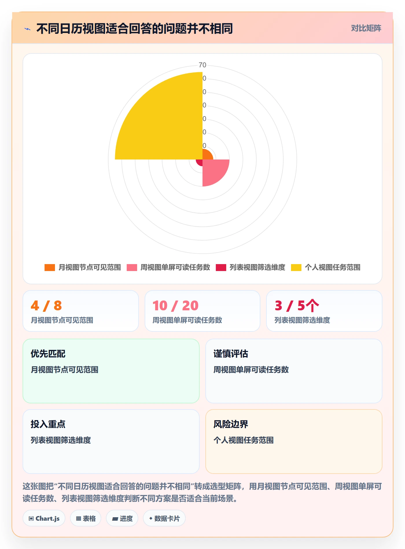 日历视图如何做好任务日历?实施团队制度设计与操作步骤