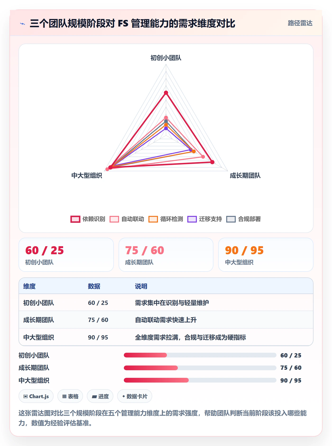 任务依赖如何做好FS？项目成员入门指南与操作步骤