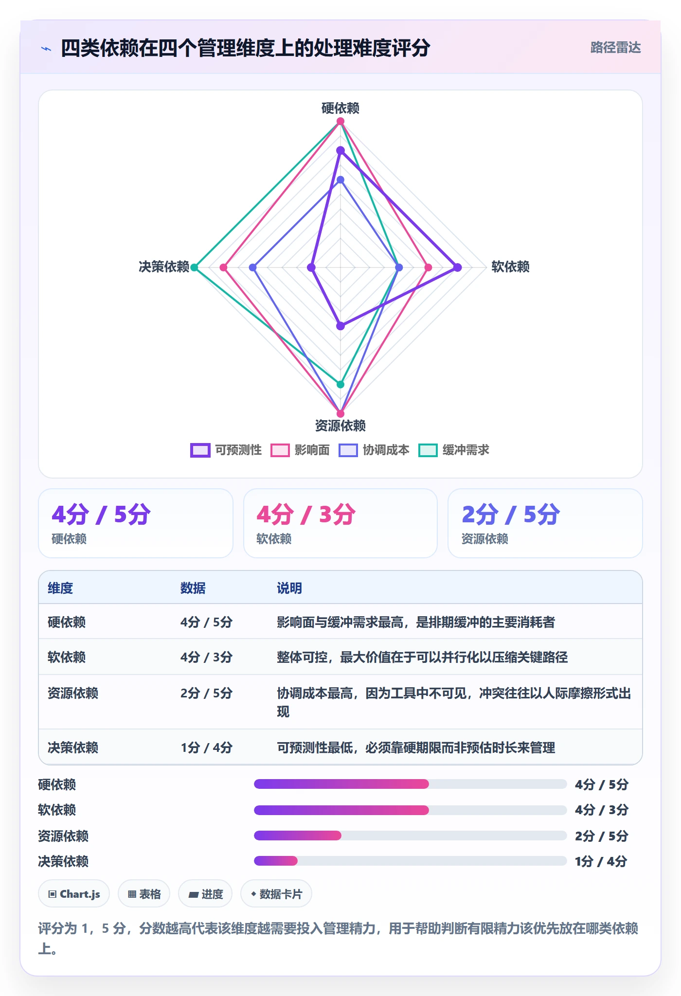 依赖冲突落地方案:产品经理开展任务依赖的落地方案案例解析