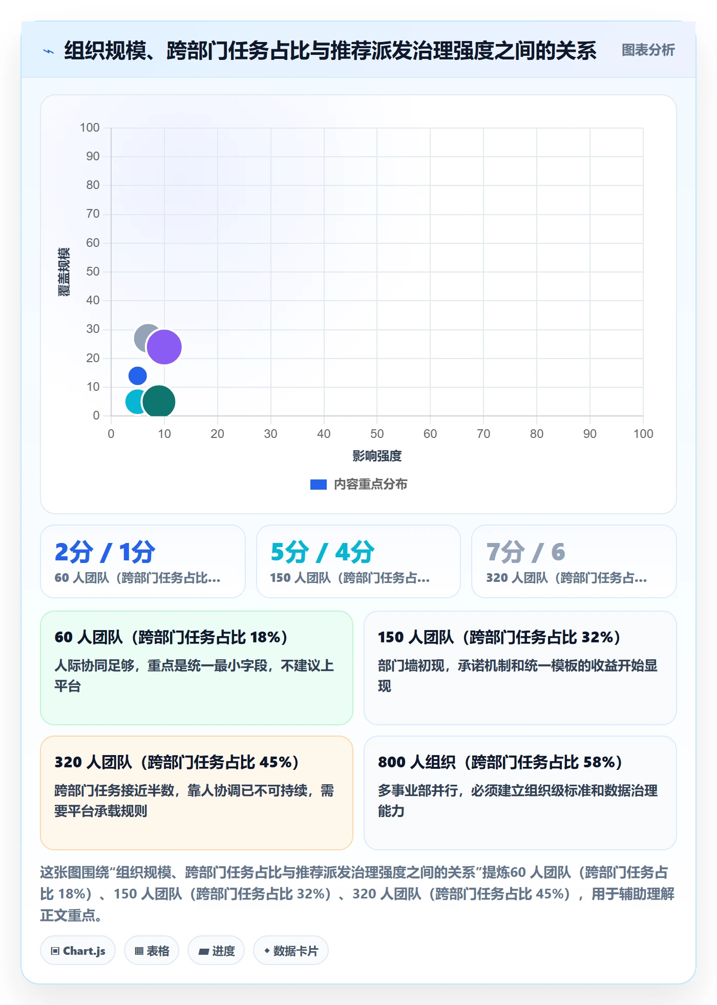 派发管理方法大全:跨部门团队任务分派流程优化落地清单