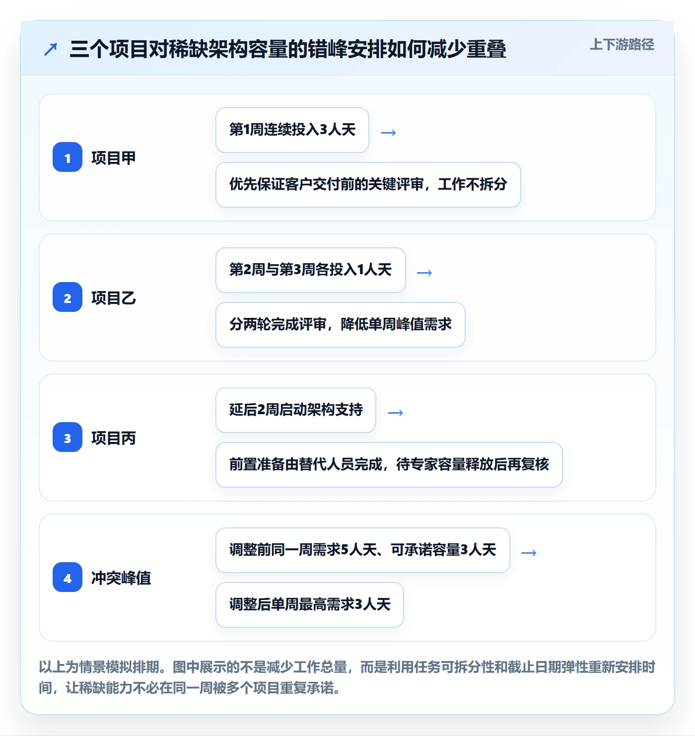 资源池最佳实践：跨部门团队资源管理制度设计，常见问题
