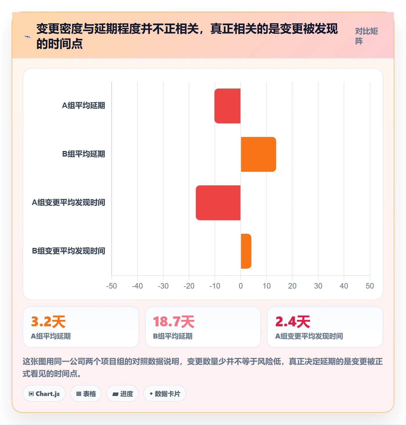 范围变更最佳实践：项目负责人项目范围效率提升，常见问题