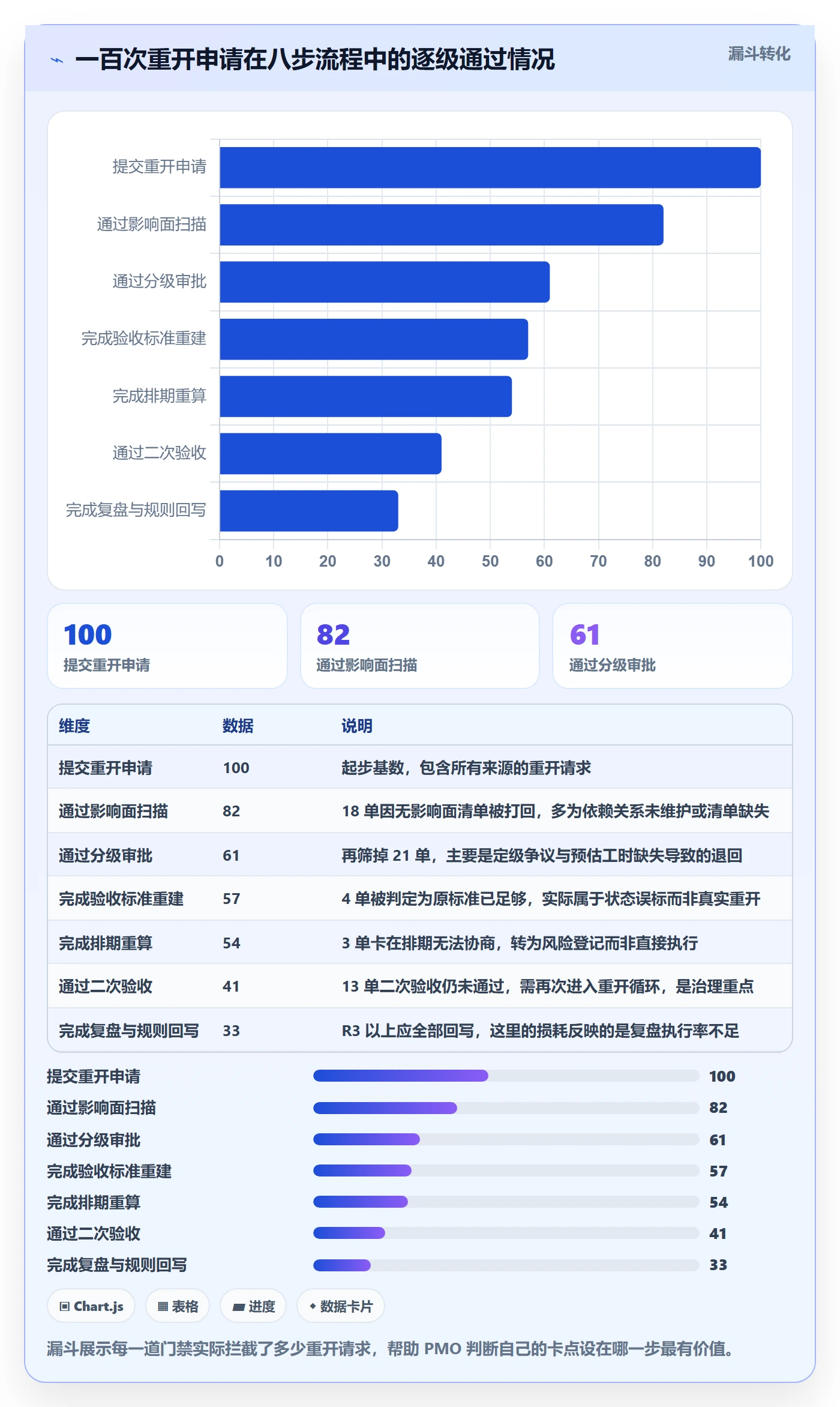 任务执行如何做好重开?PMO风险控制与操作步骤