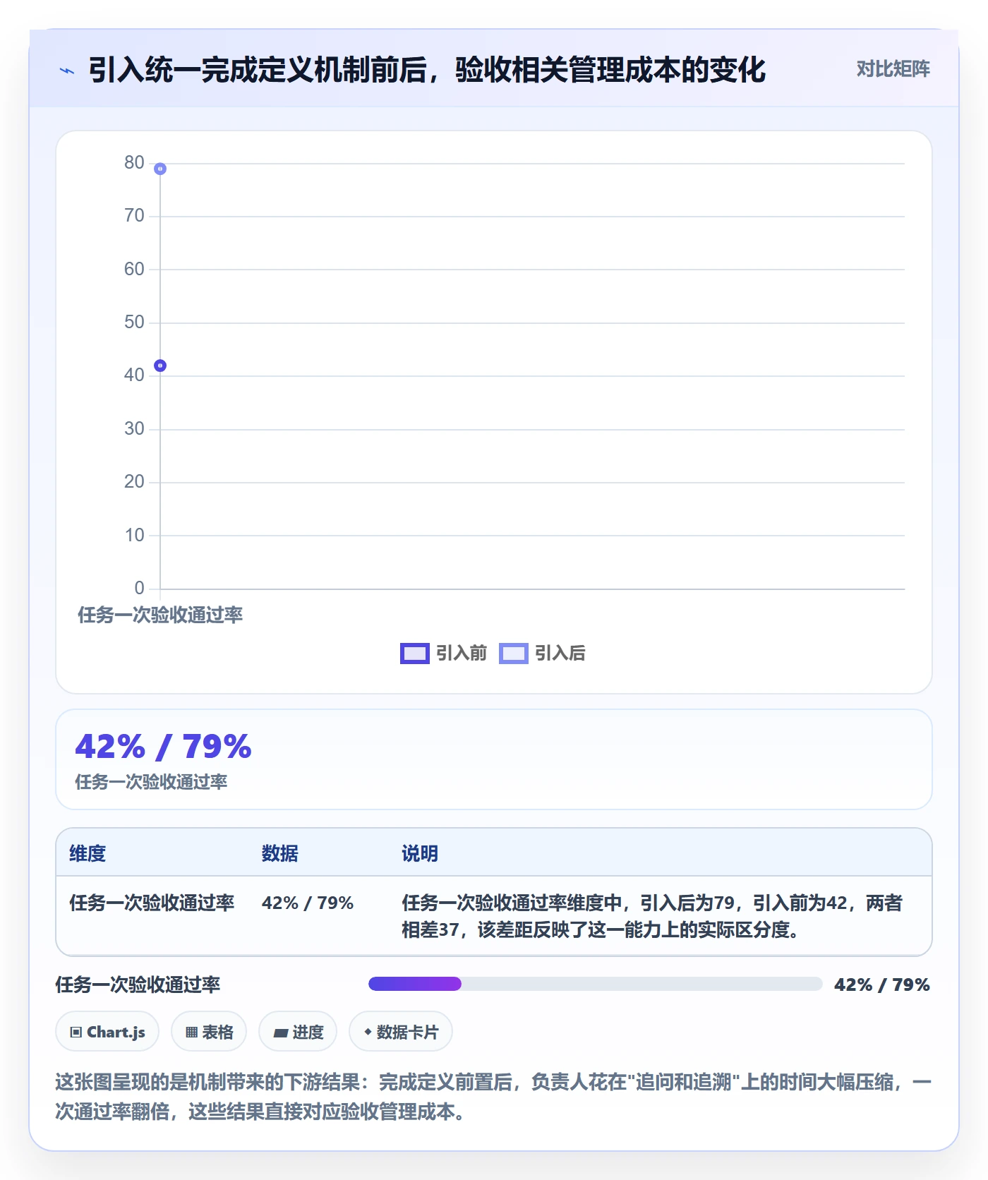 确认完成管理指南:项目负责人如何做好任务验收,入门指南全流程