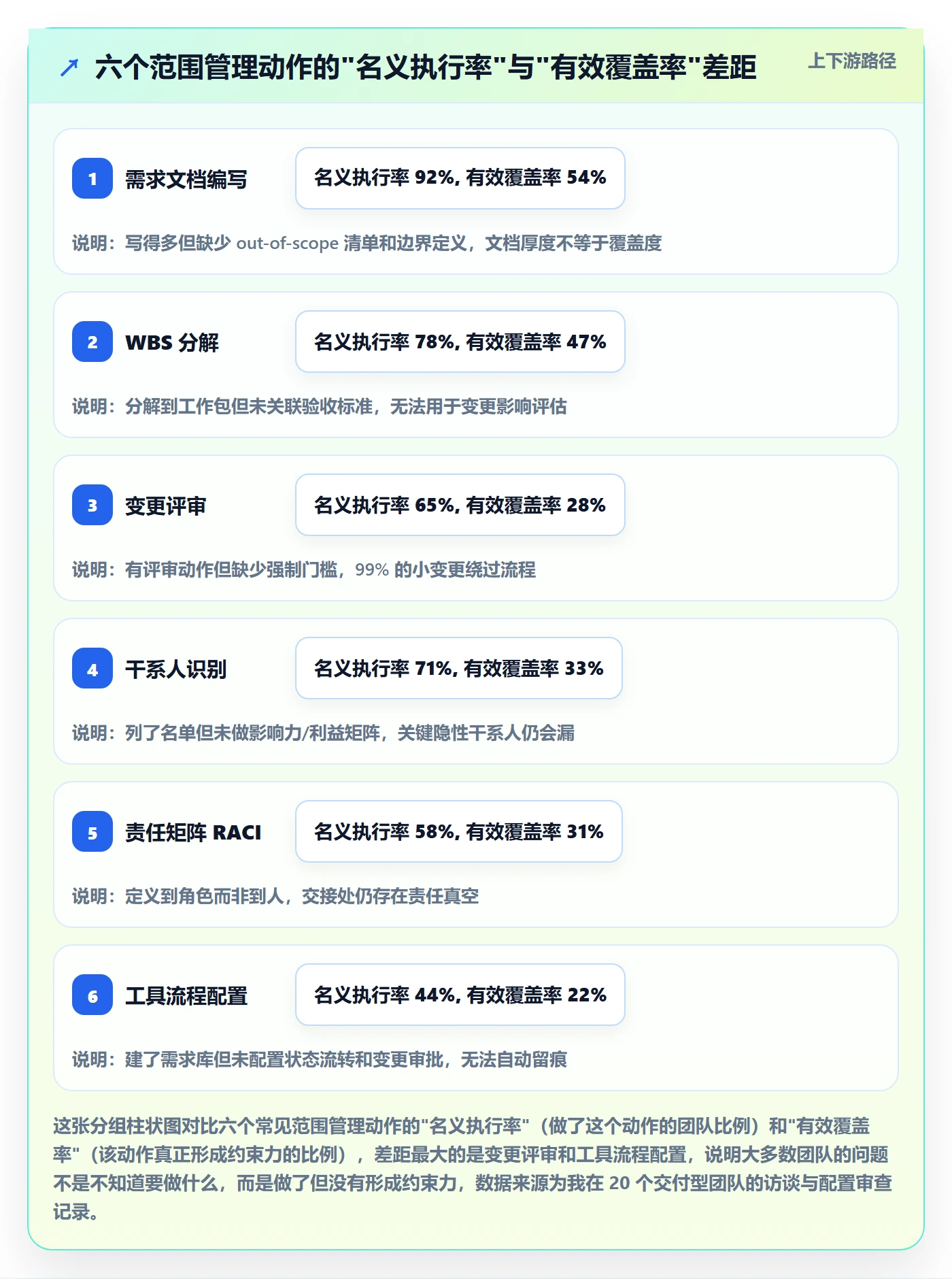 项目范围如何做好Scope?项目成员协同管理与操作步骤