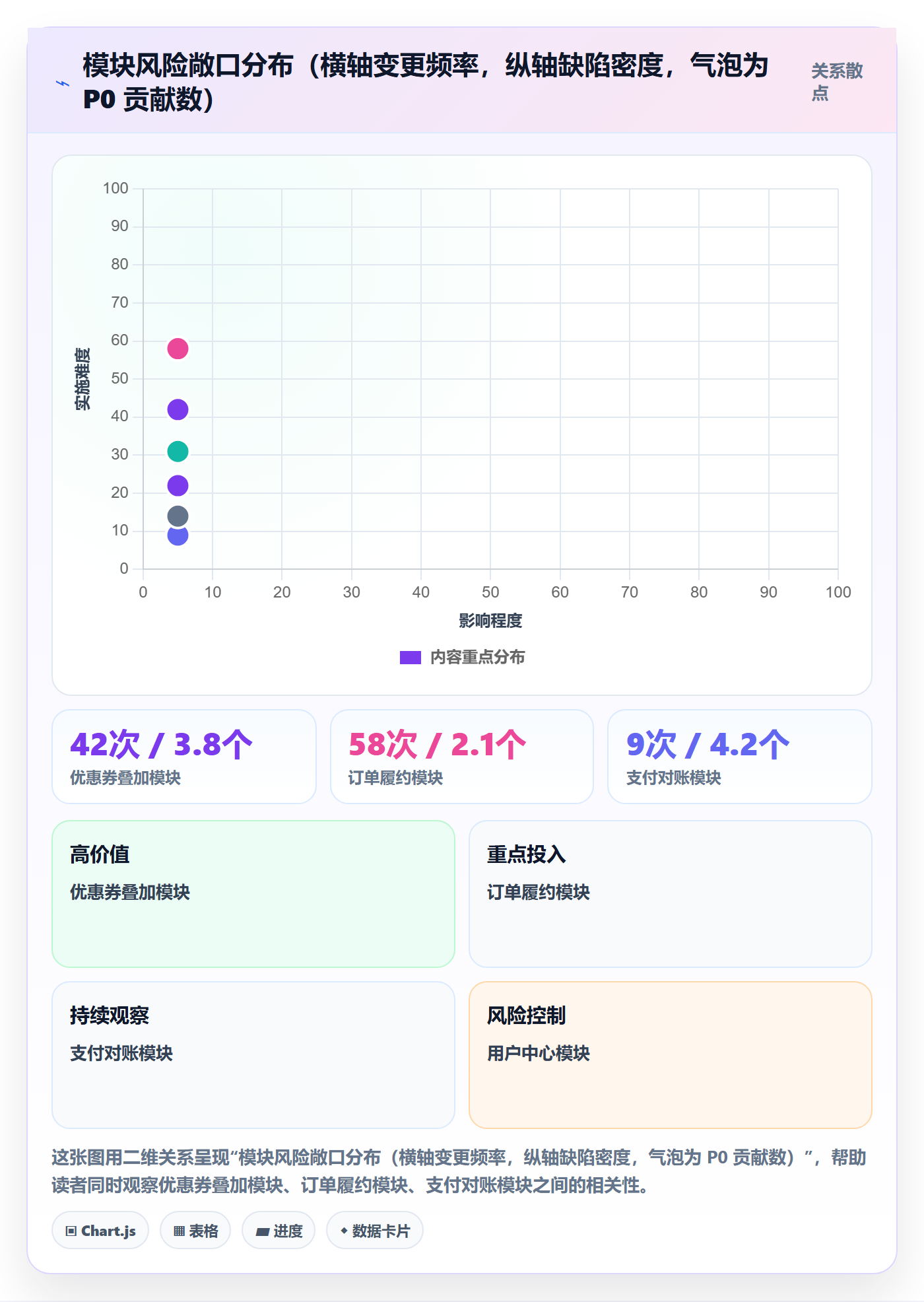 优先级管理指南:企业管理者如何做好Bug / 缺陷,数据分析全流程