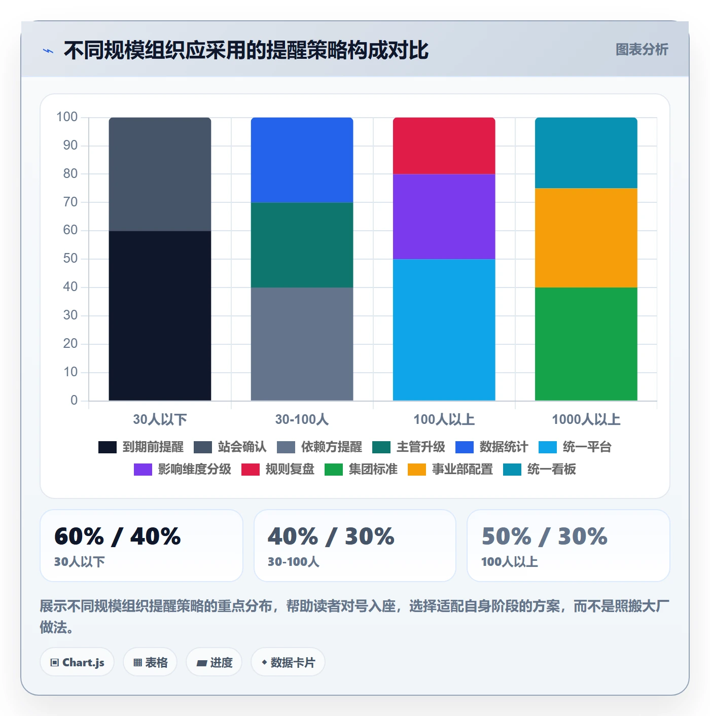 超期提醒实操方法:管理层提升任务提醒效率的实操方法方法与模板