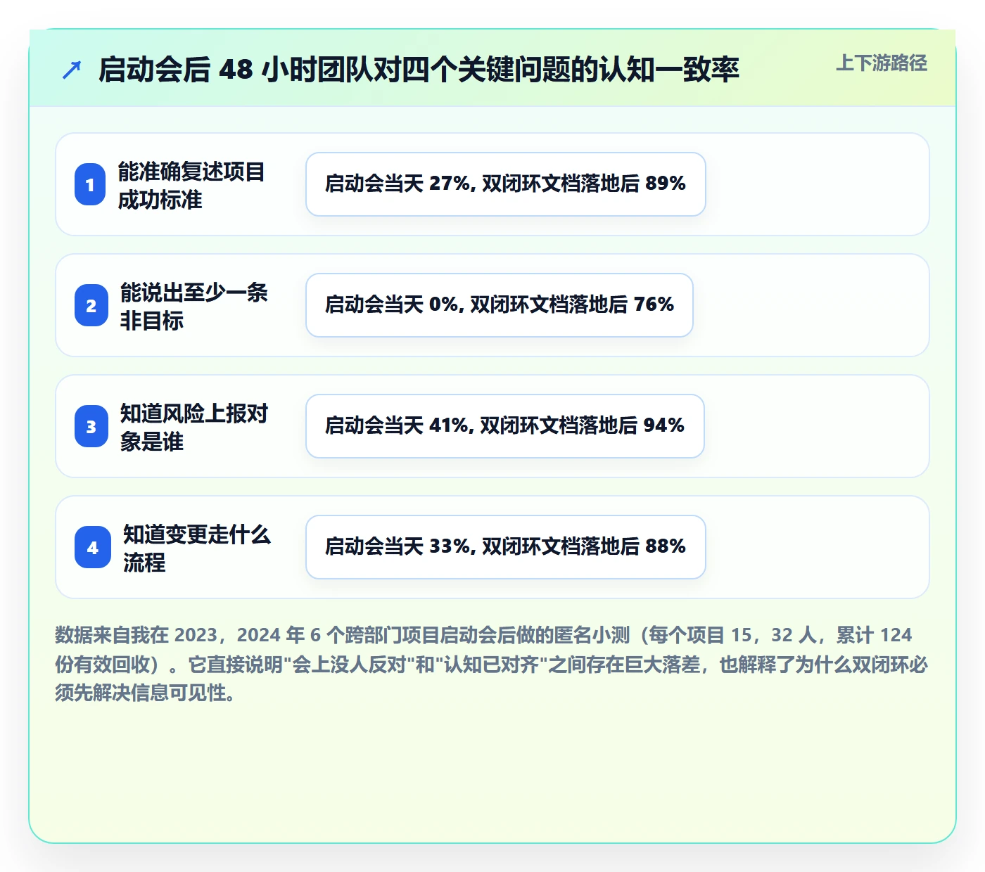 项目目标目标对齐教程：项目负责人风险控制，避坑指南