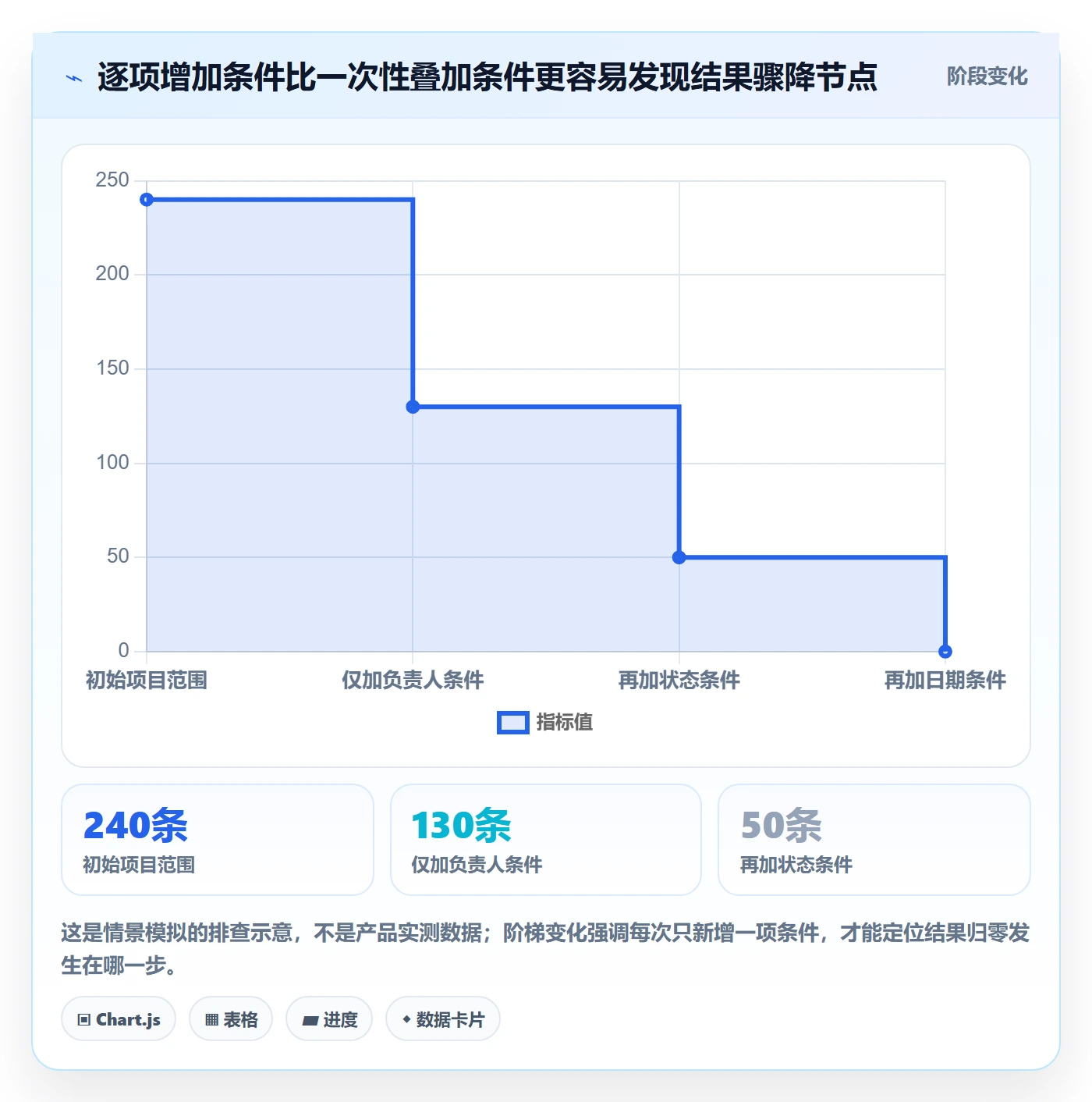 列表视图搜索教程:项目成员效率提升,避坑指南