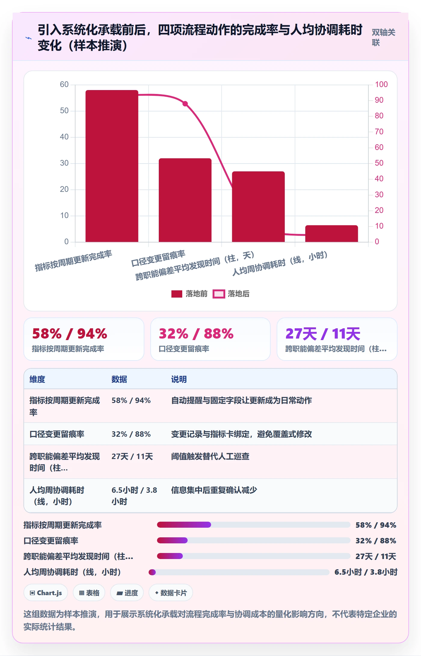 关键结果流程与规范:项目成员项目目标落地方案关键指标