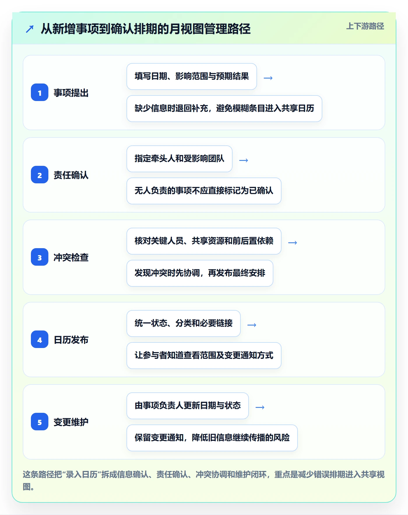 日历视图如何做好月视图？企业管理者流程优化与操作步骤