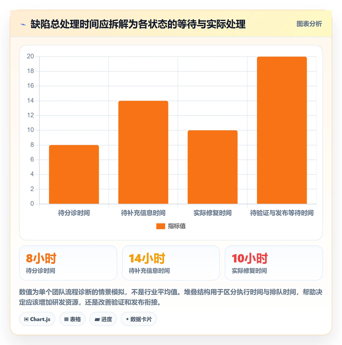 Bug管理指南:跨部门团队如何做好Bug / 缺陷,最佳实践全流程