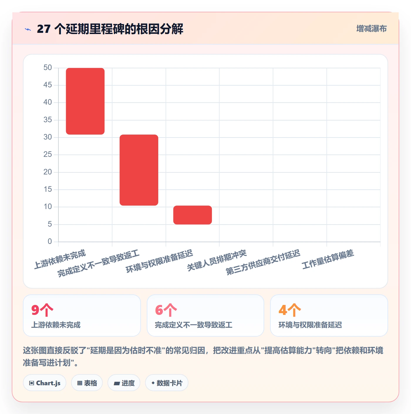 实施计划实操方法:项目经理提升项目规划效率的协同管理方法与模板
