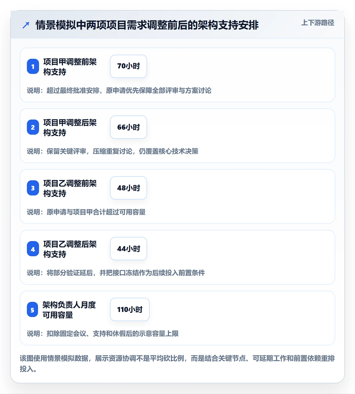 投入比例怎么做?项目经理制度设计:人力资源计划从0到1
