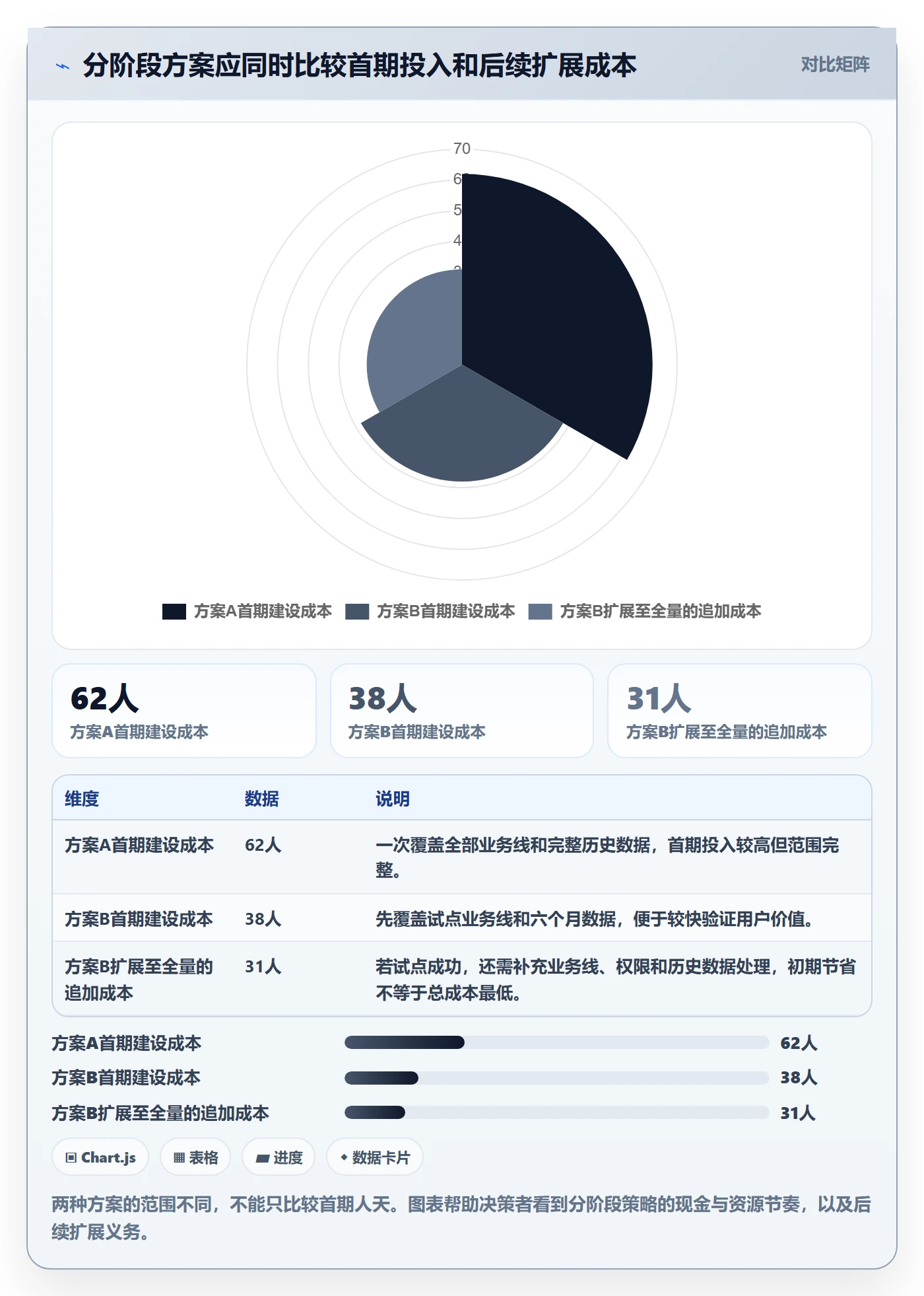 预计成本怎么做?产品经理制度设计:成本管理从0到1
