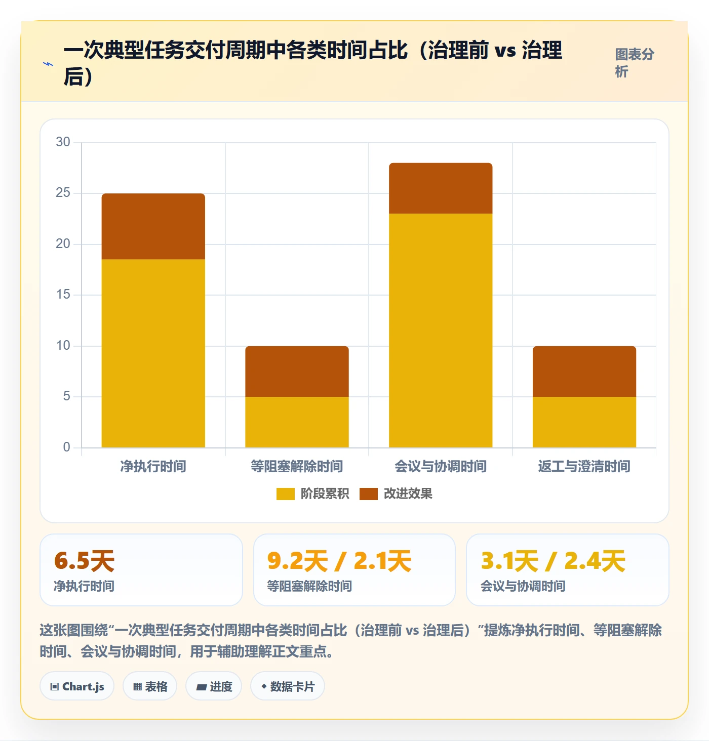 任务执行阻塞教程：PMO实操方法，避坑指南