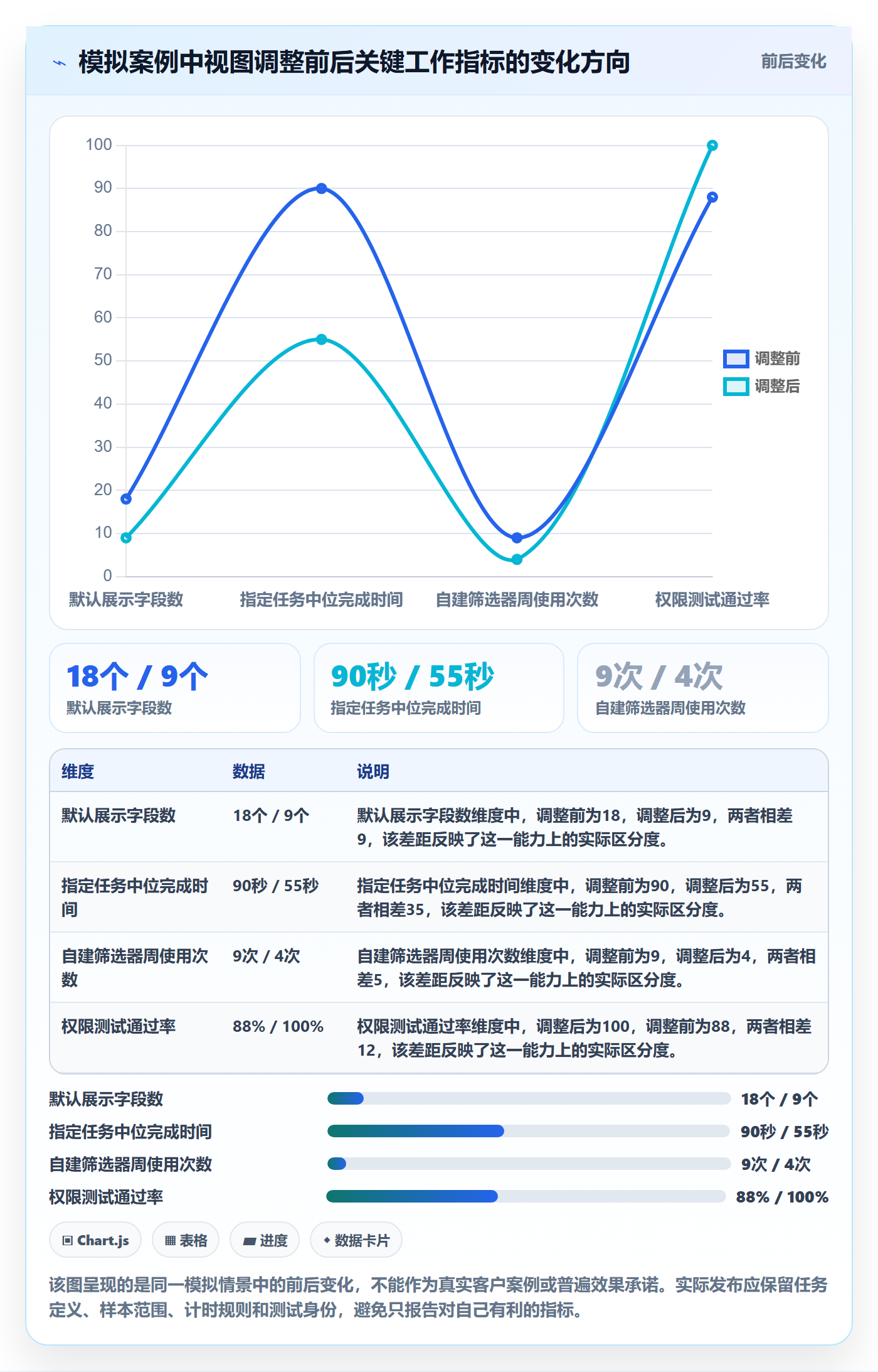 字段配置管理指南:研发团队如何做好列表视图,落地方案全流程