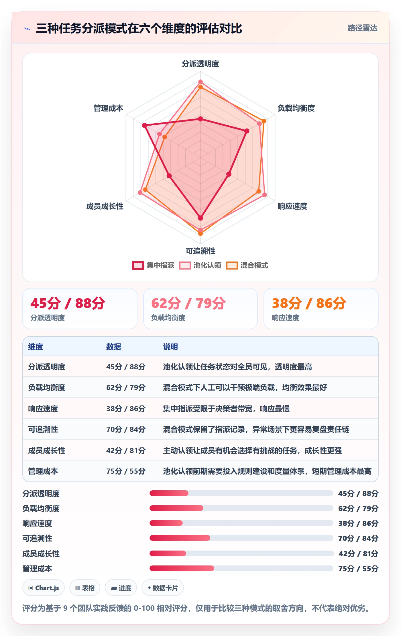 认领管理指南:研发团队如何做好任务分派,协同管理全流程