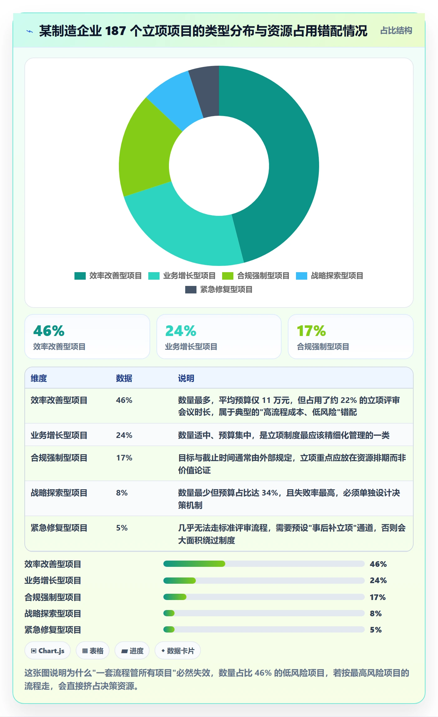 项目类型最佳实践：企业管理者项目立项制度设计，常见问题