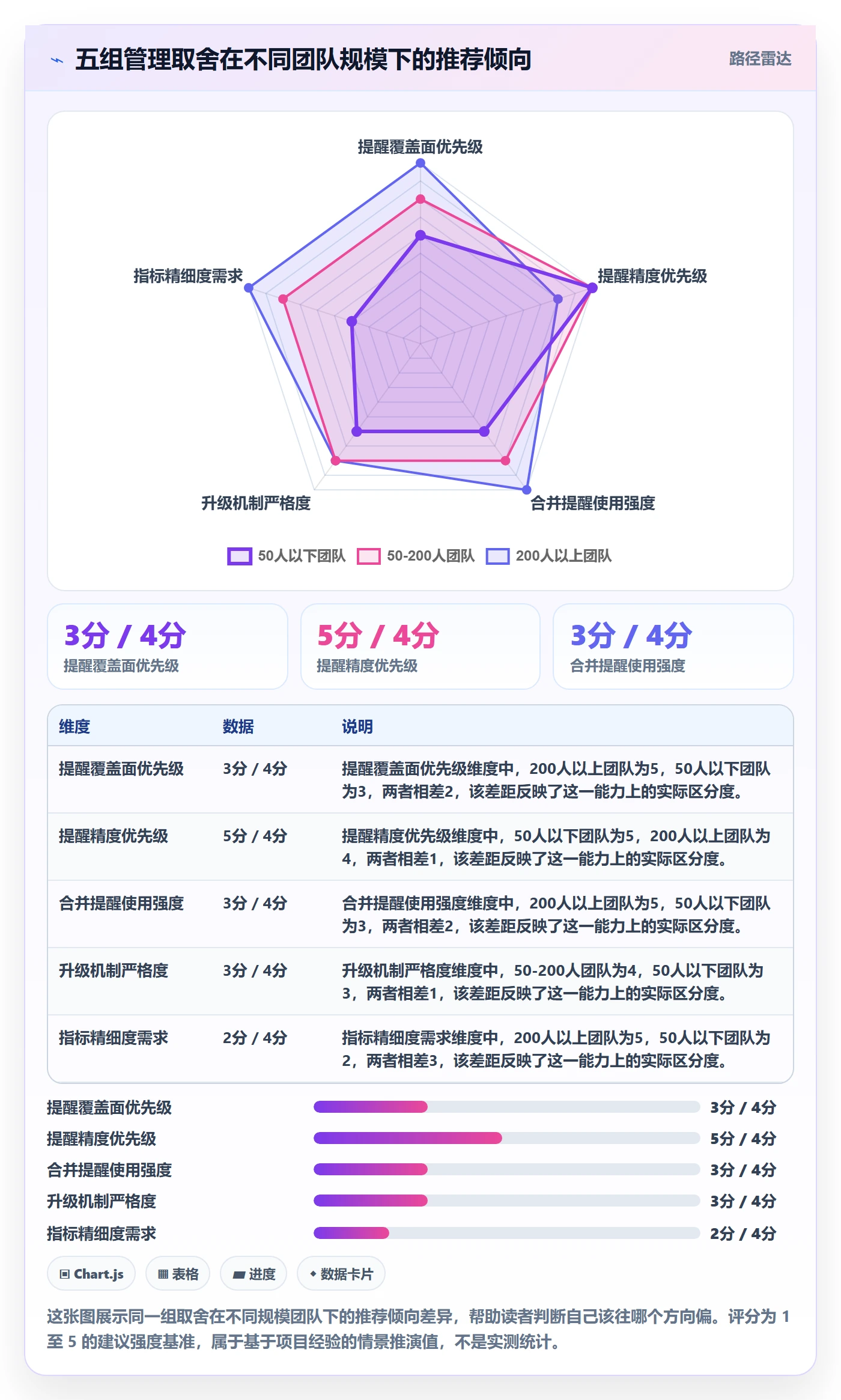 自动提醒实操方法:企业管理者提升任务提醒效率的数据分析方法与模板