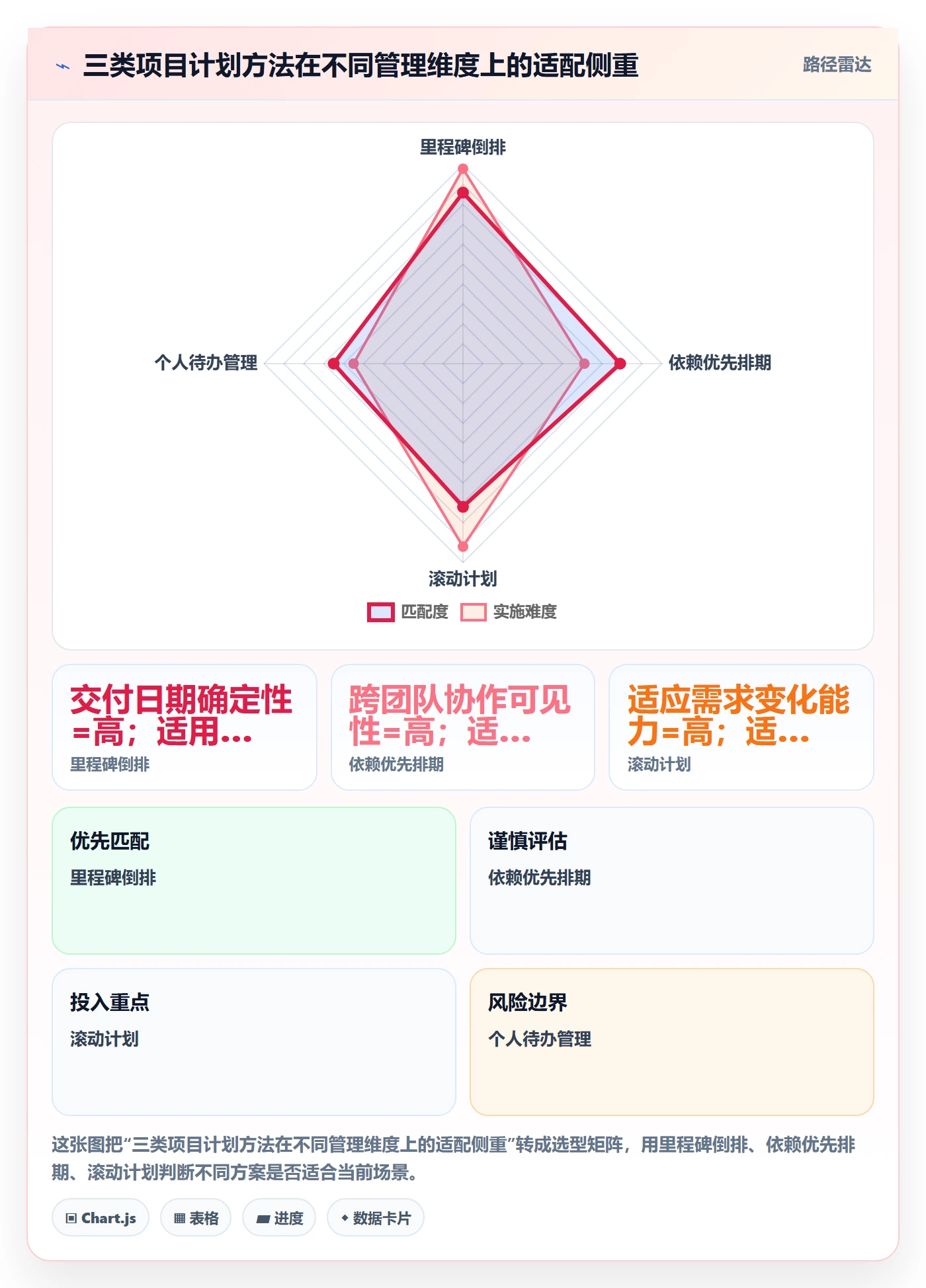 计划时间管理方法大全:实施团队甘特图数据分析落地清单
