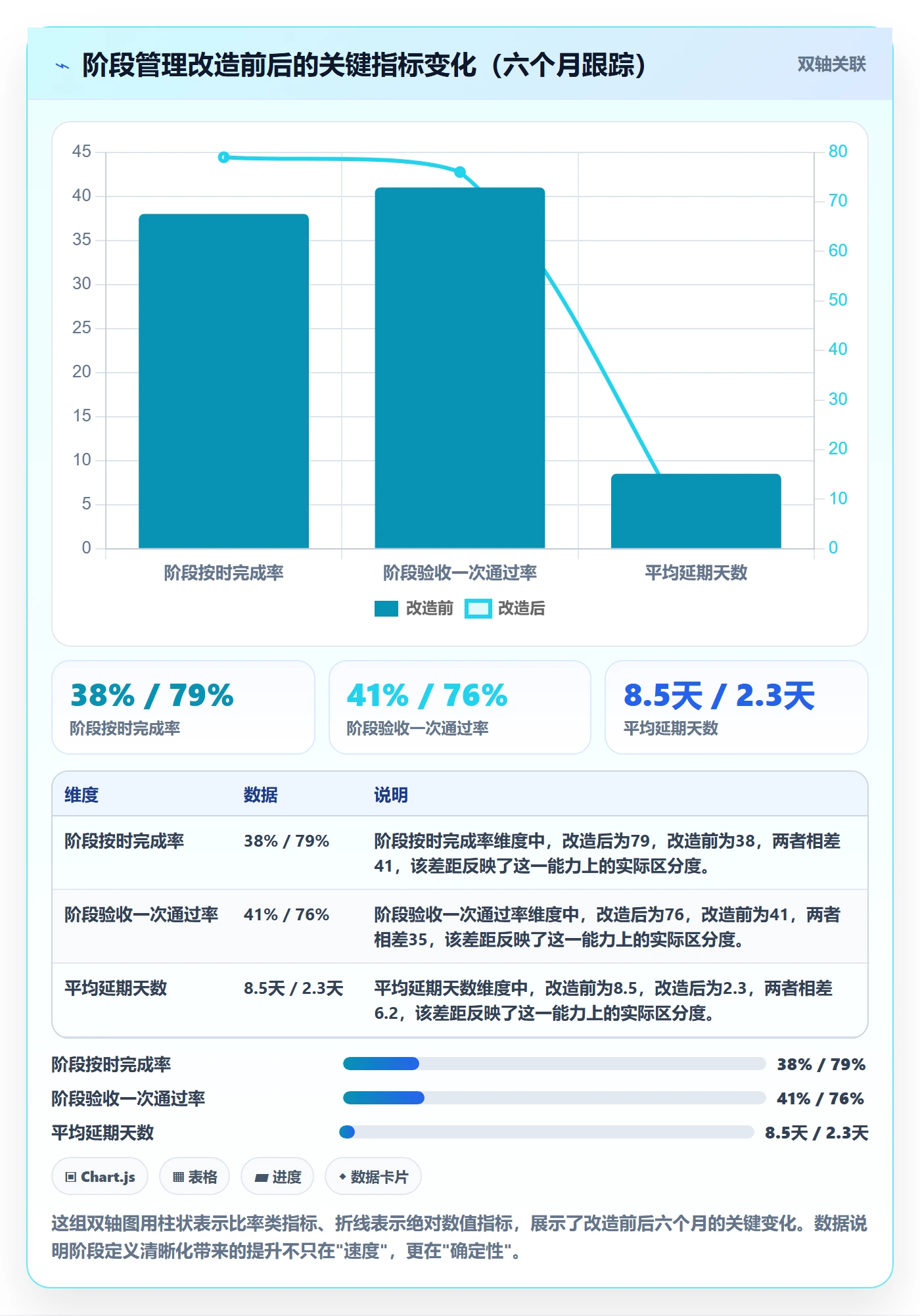 进度管理如何做好阶段进度?跨部门团队入门指南与操作步骤