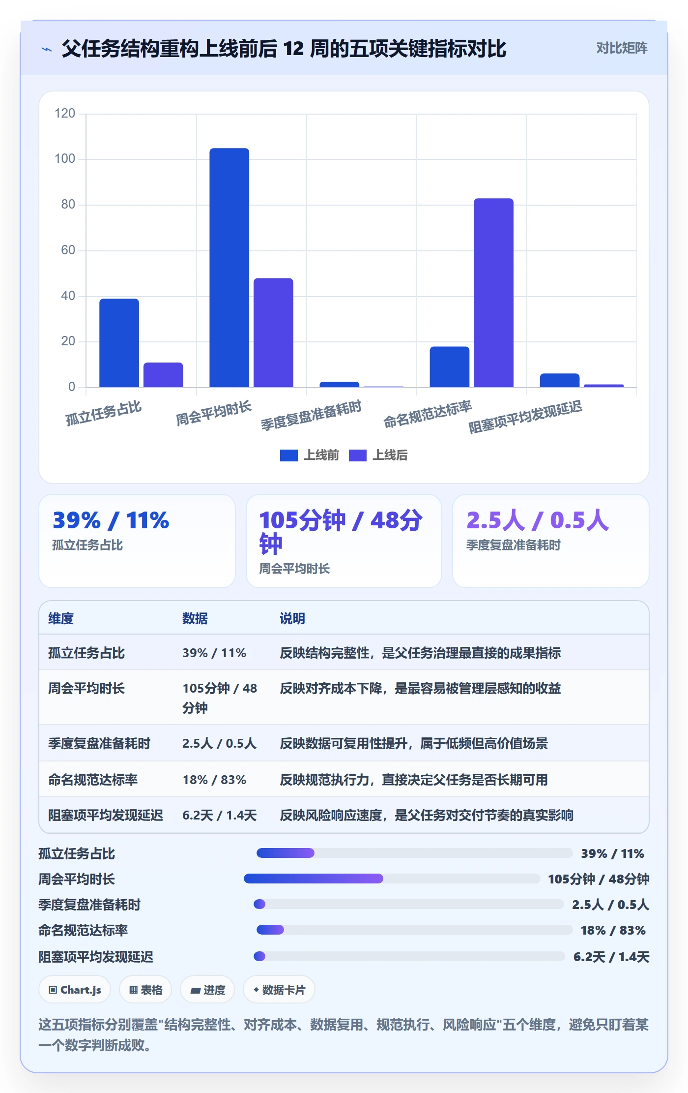 父任务实操方法:企业管理者提升任务管理效率的实操方法方法与模板