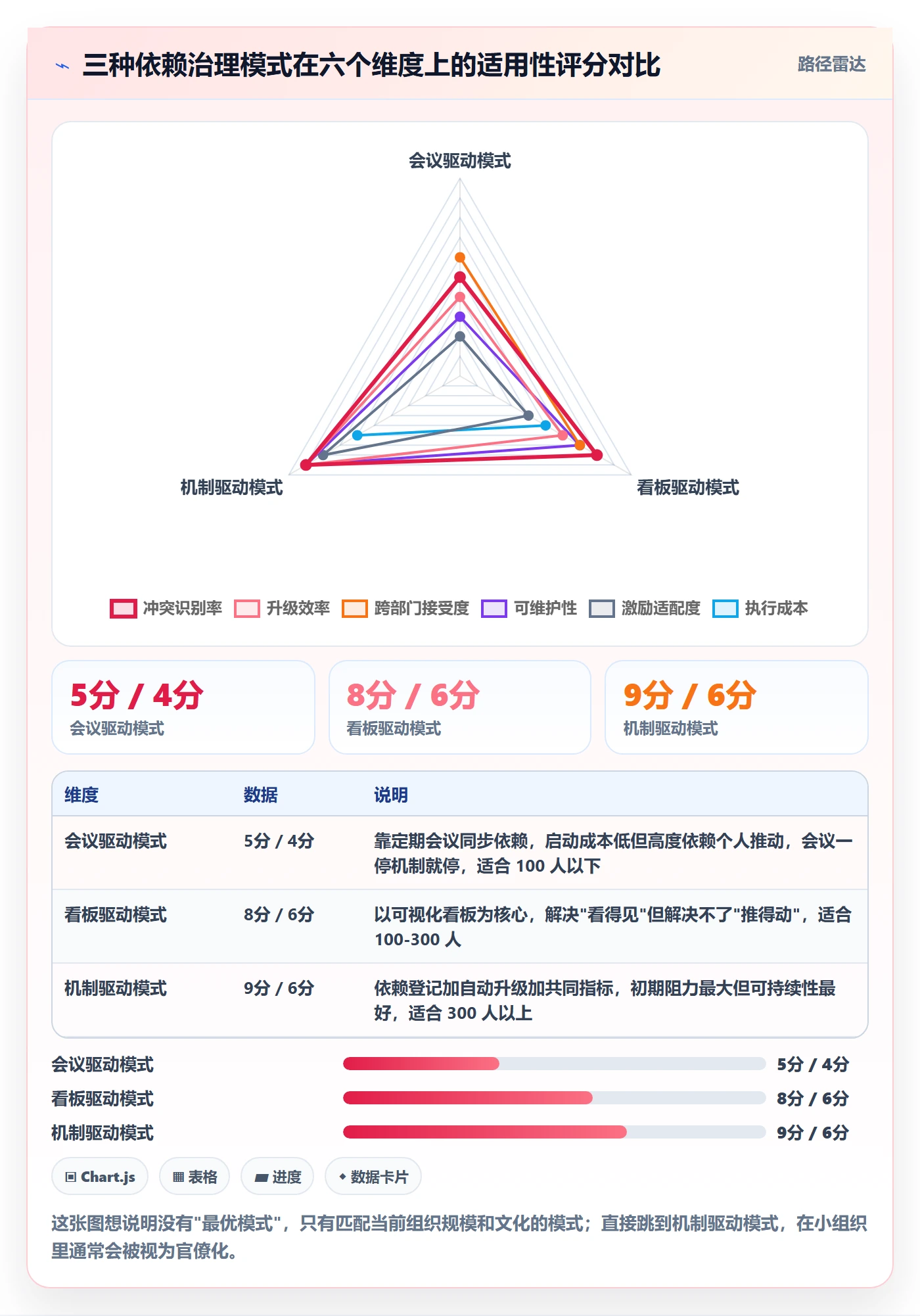 依赖冲突落地方案:跨部门团队开展任务依赖的流程优化案例解析