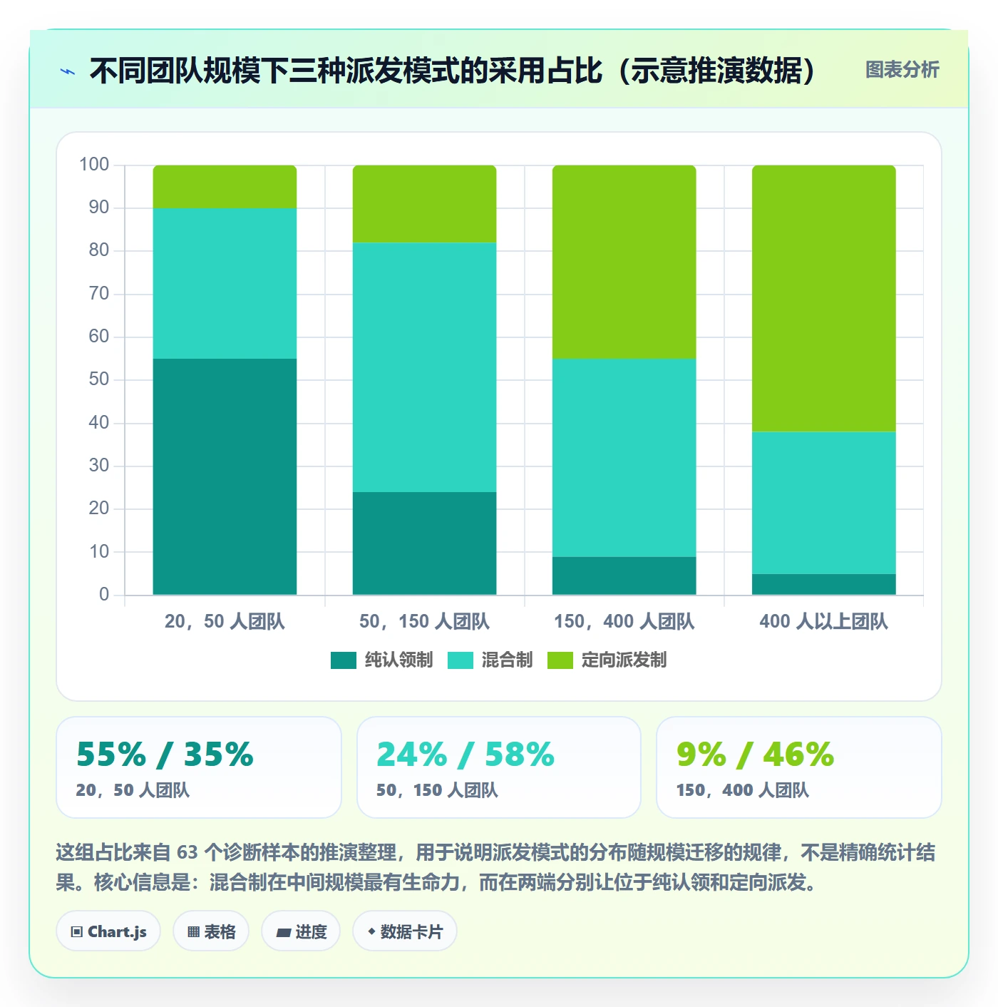 派发最佳实践:研发团队任务分派制度设计,常见问题