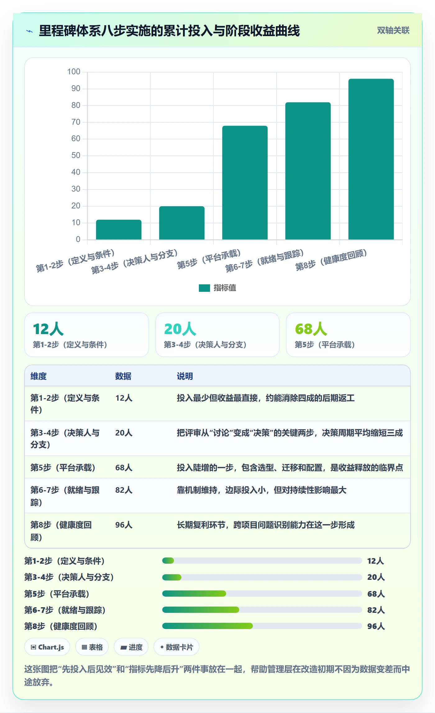里程碑如何做好关键节点？管理层入门指南与操作步骤