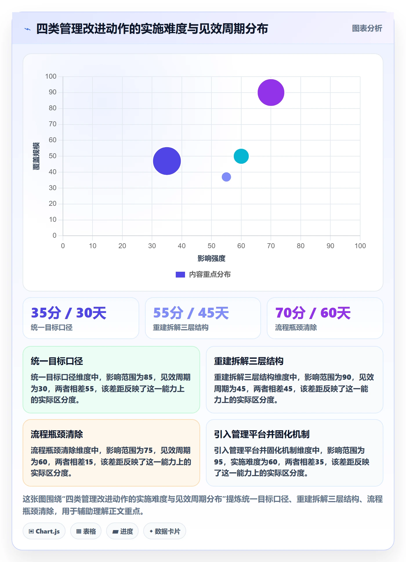 目标拆解管理指南:企业管理者如何做好项目目标,流程优化全流程