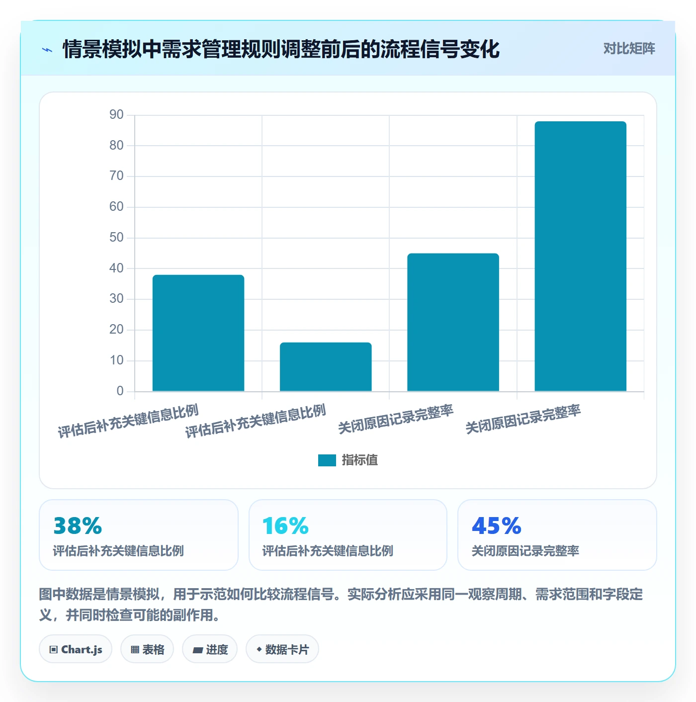 需求状态落地方案:产品经理开展需求管理的入门指南案例解析