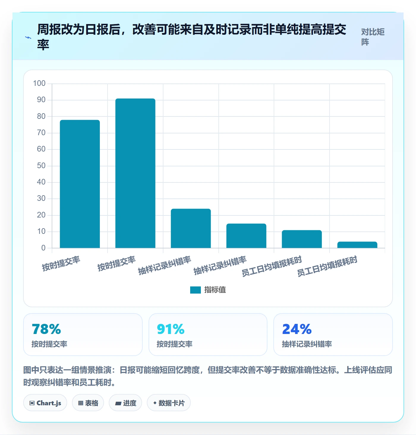 日报工时落地方案：PMO开展工时表的风险控制案例解析