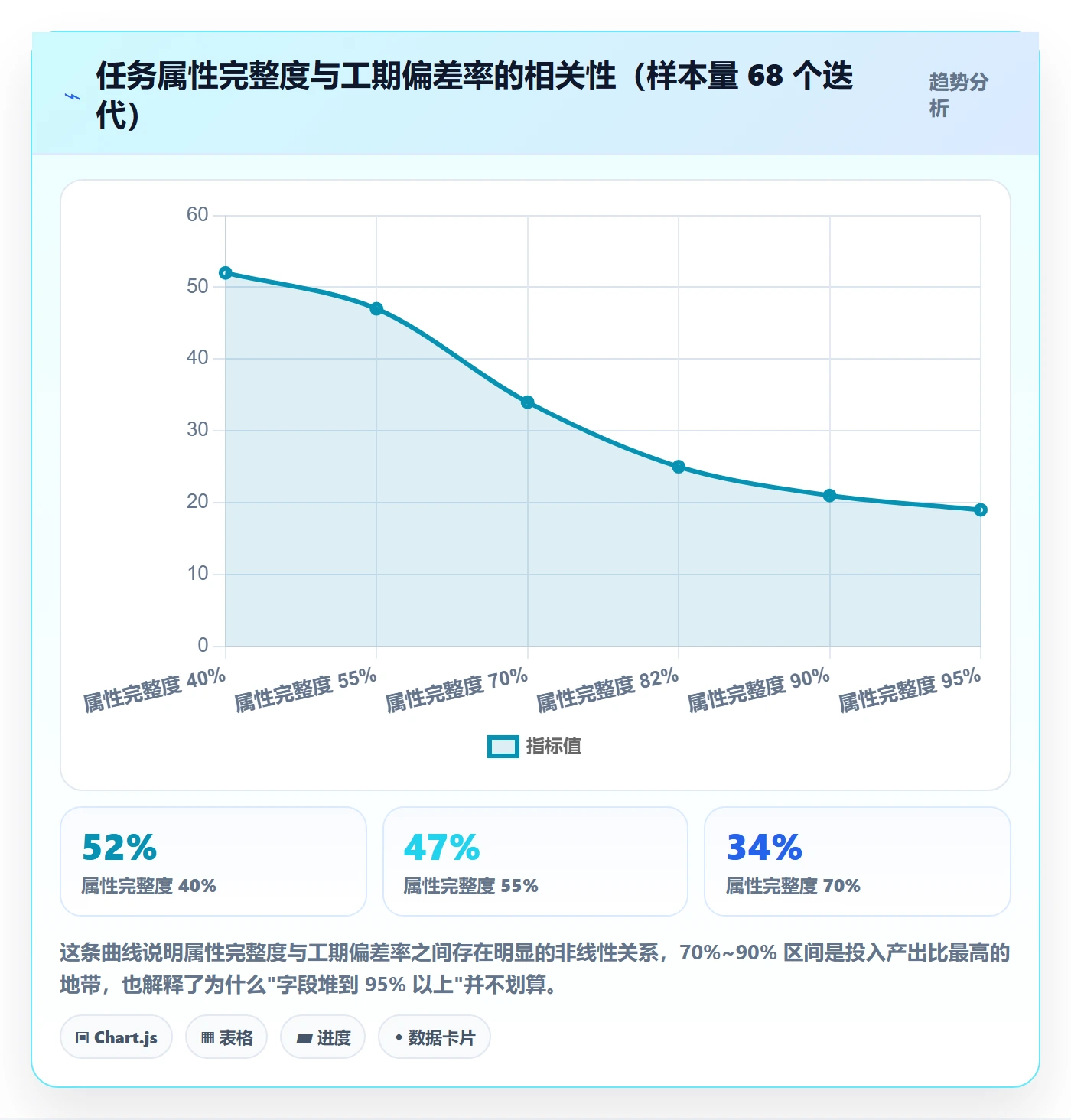 预计工期最佳实践:跨部门团队任务属性流程优化,常见问题