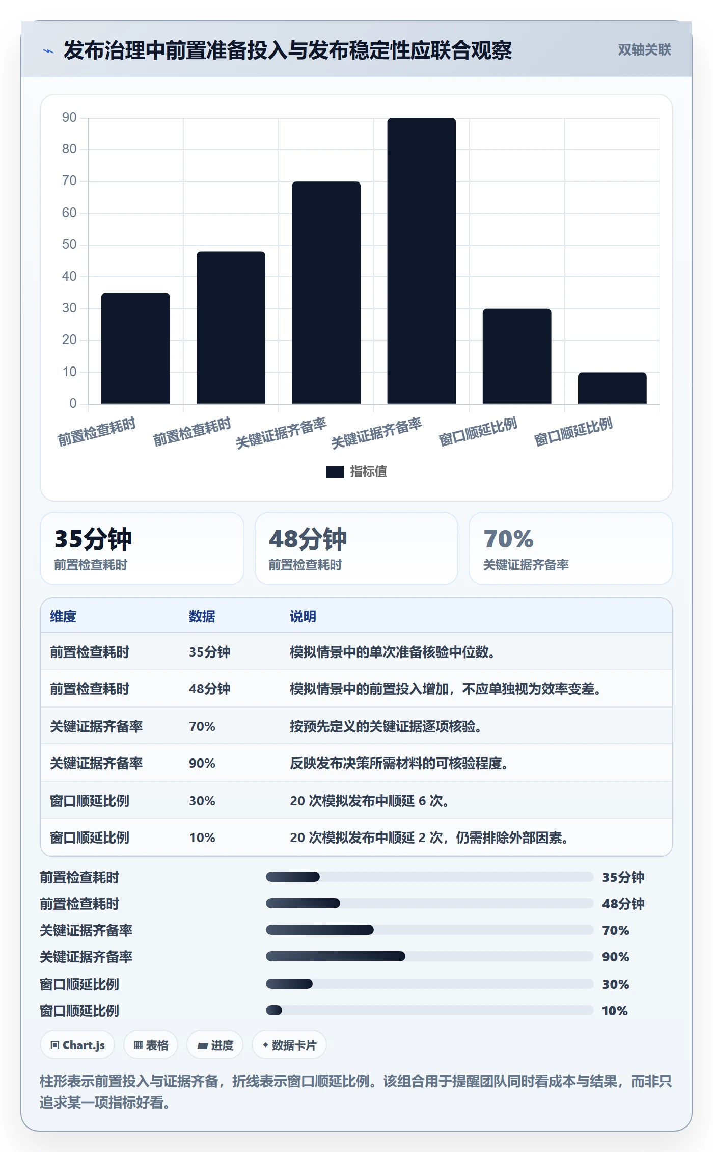 发布检查管理方法大全:项目成员发布管理效率提升落地清单
