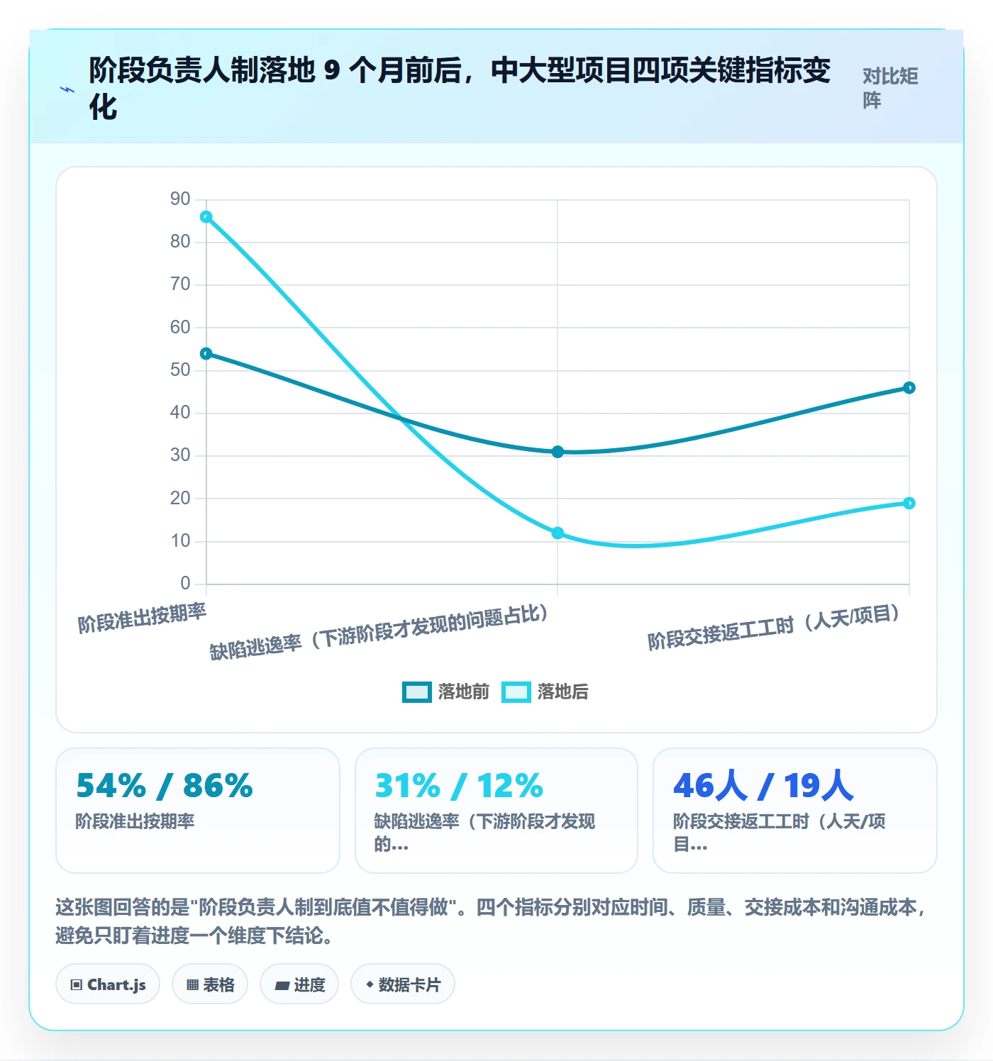 阶段负责人落地方案：企业管理者开展项目阶段的入门指南案例解析