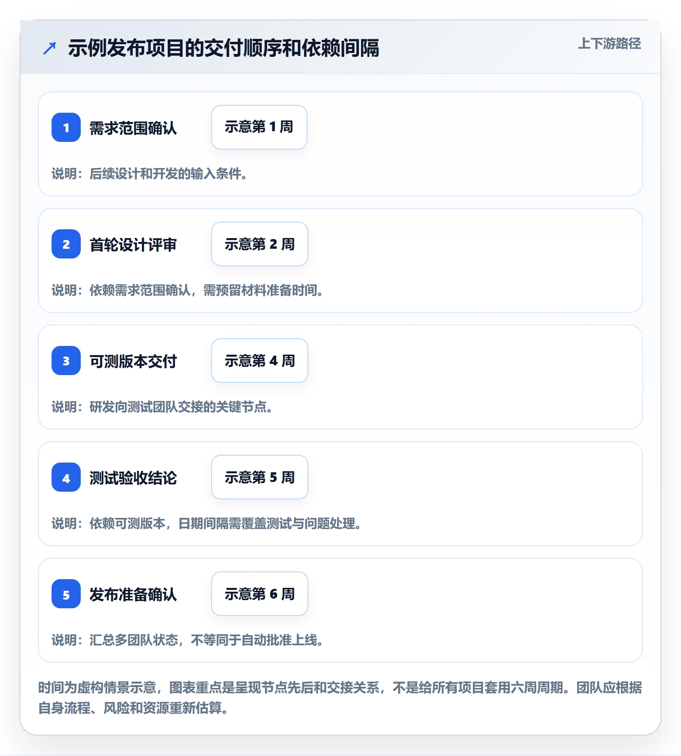 日历视图如何做好项目日历?跨部门团队入门指南与操作步骤