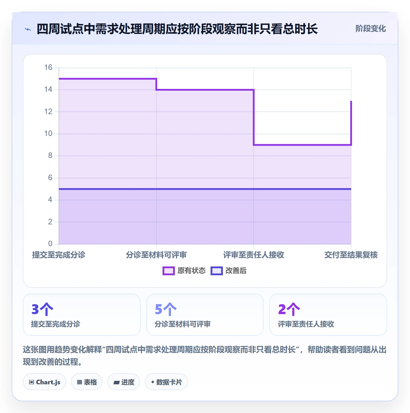 需求管理需求收集全流程:跨部门团队效率提升与一文讲清