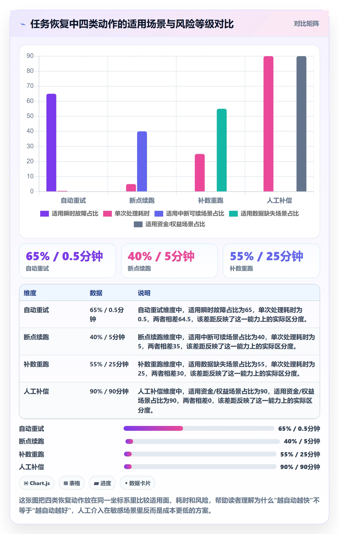 任务执行恢复全流程：实施团队落地方案与一文讲清