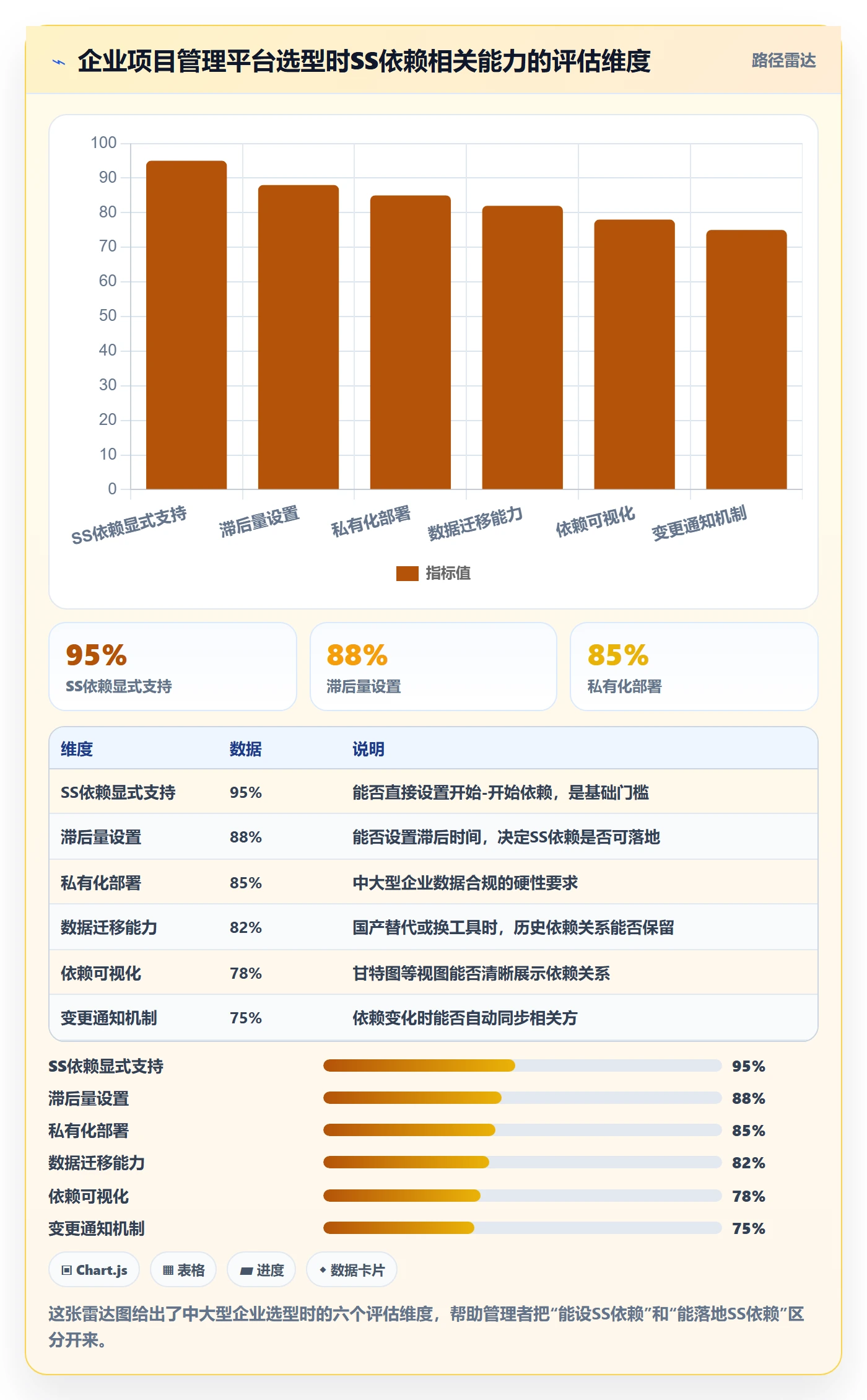 任务依赖SS教程：企业管理者落地方案，避坑指南