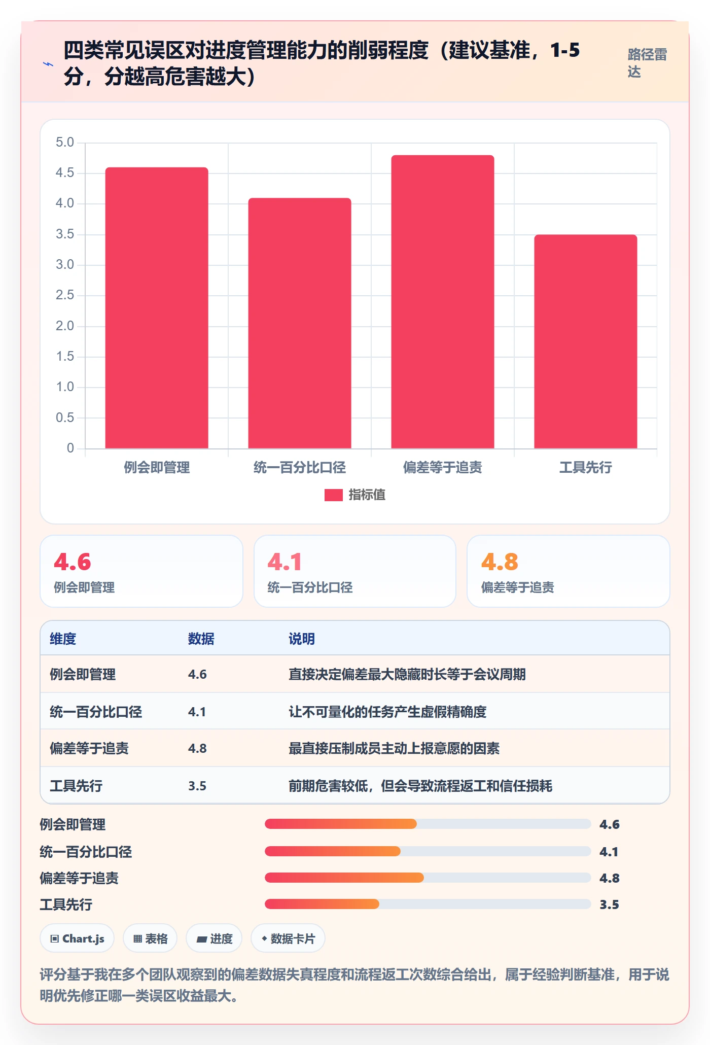 进度偏差落地方案：项目成员开展进度管理的流程优化案例解析