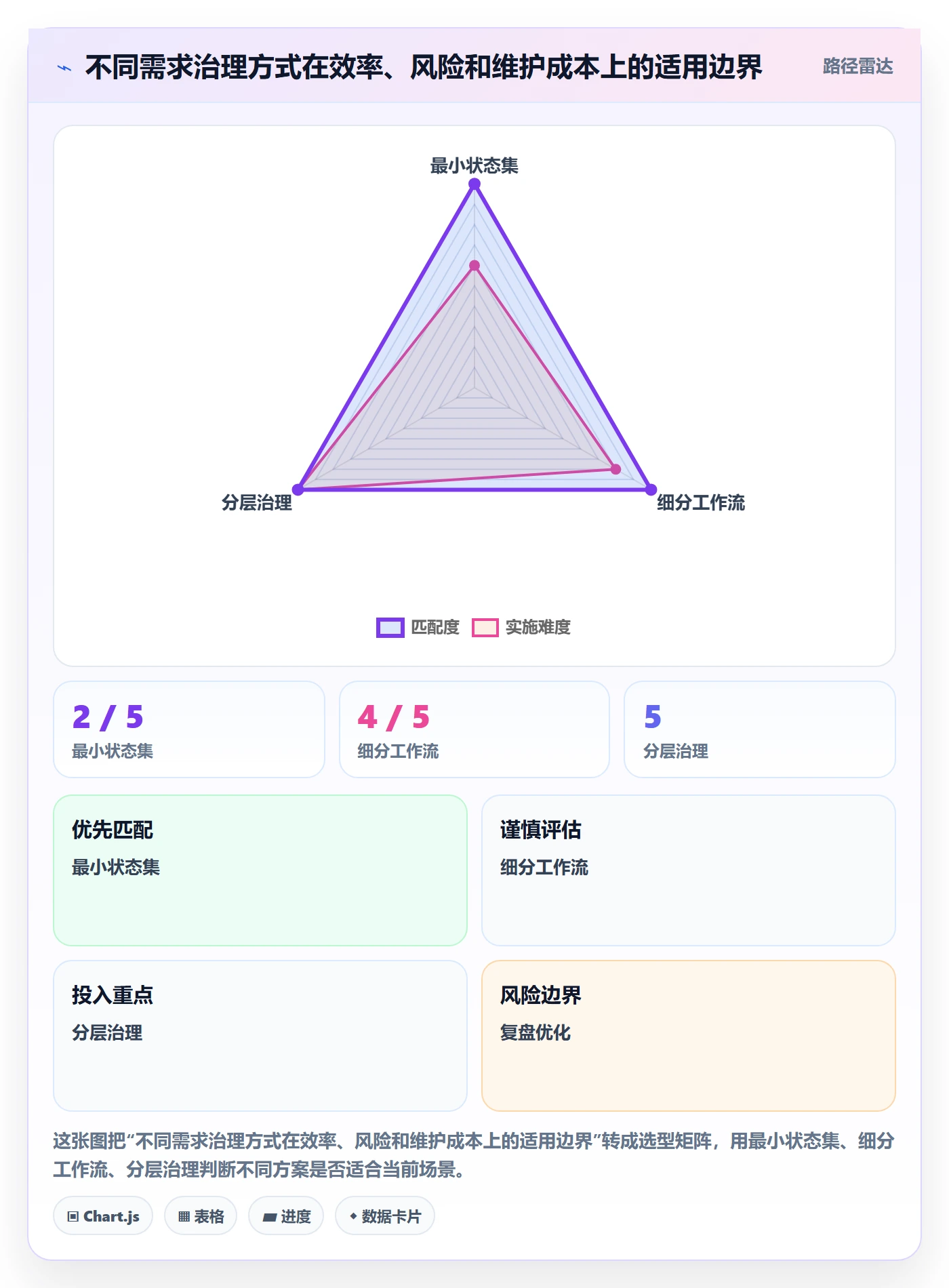 需求状态实操方法:管理层提升需求管理效率的效率提升方法与模板