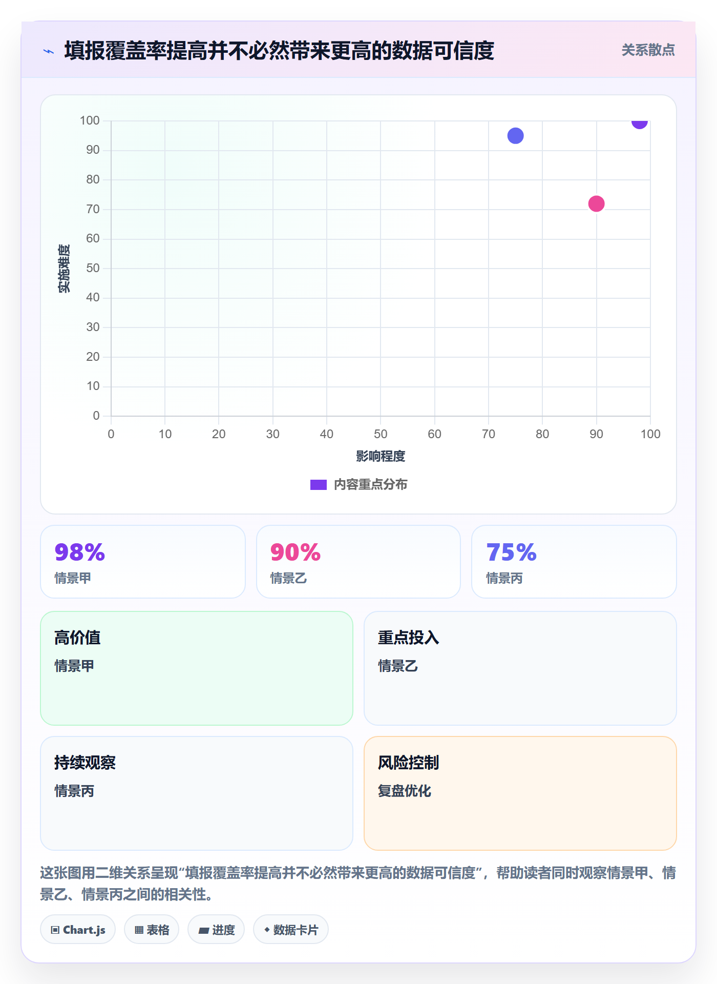 任务工时流程与规范：项目成员工时表数据分析关键指标