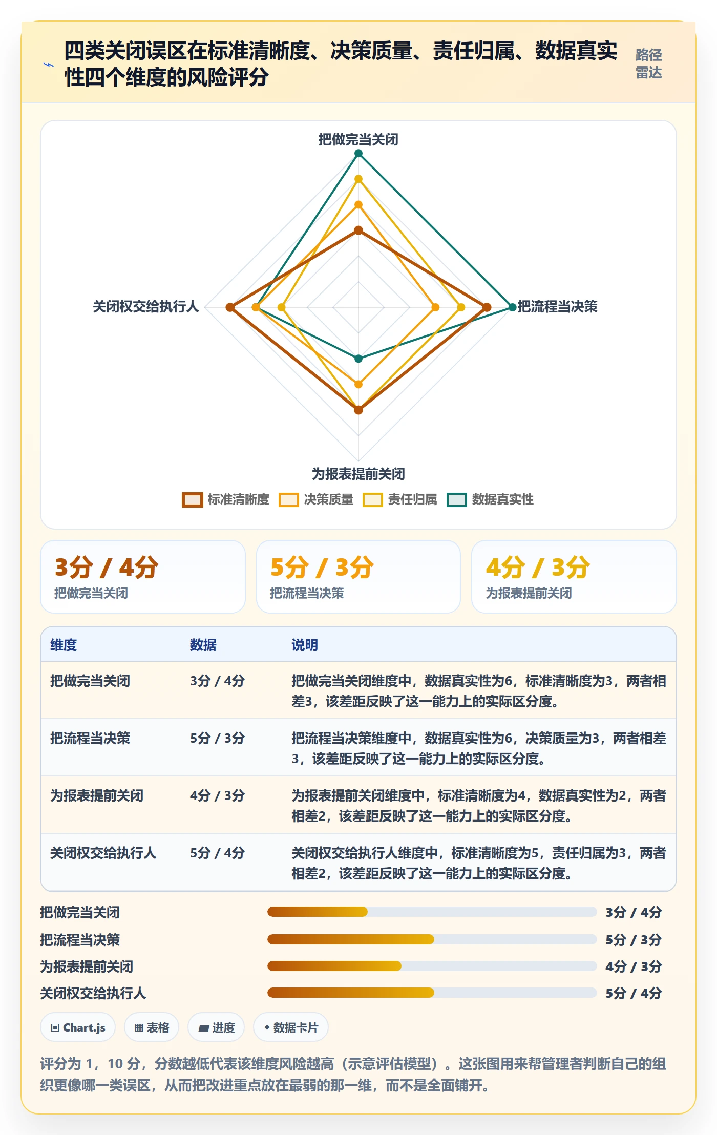 关闭最佳实践：企业管理者任务执行实操方法，常见问题