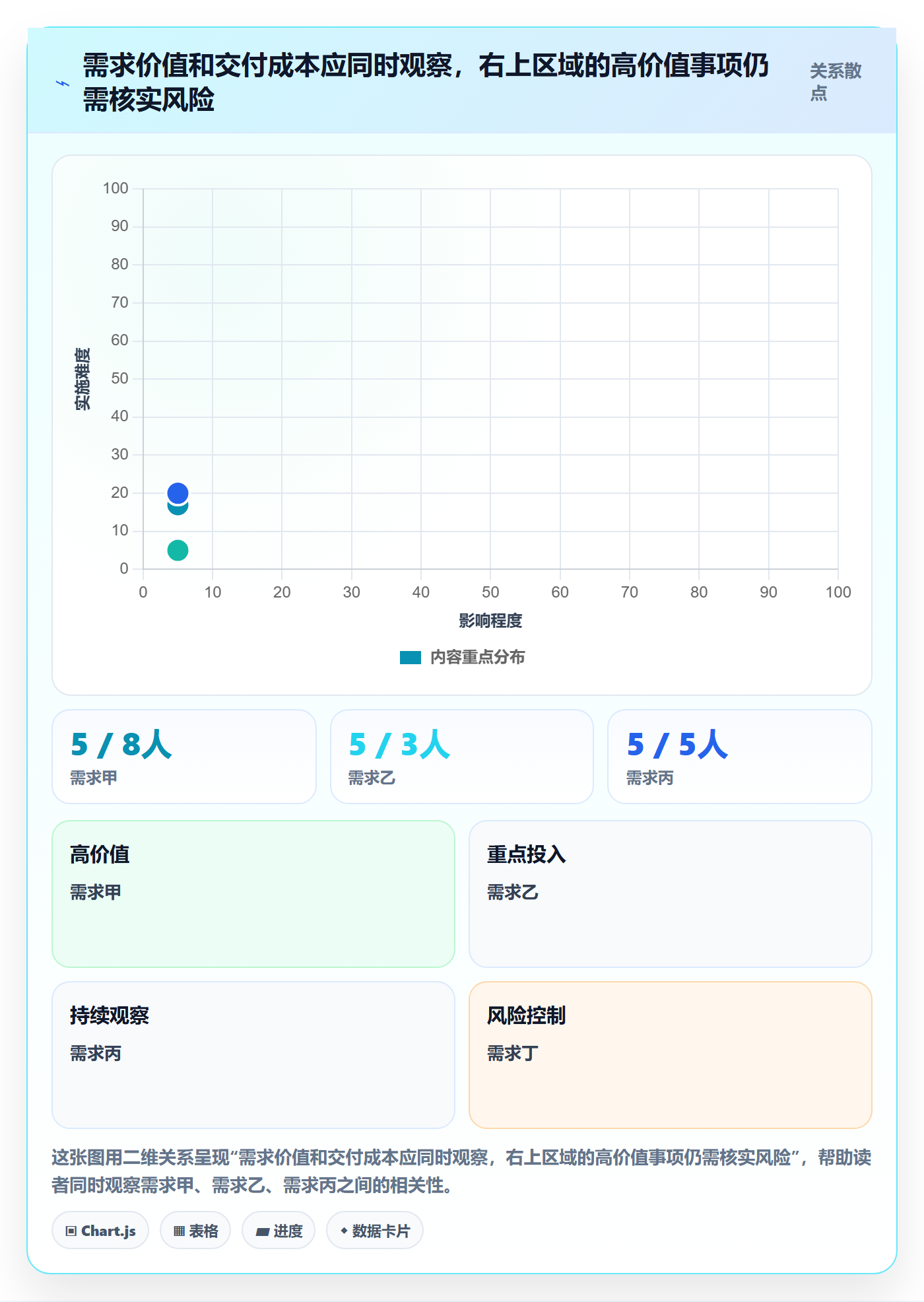 需求池管理指南:项目经理如何做好需求管理,入门指南全流程