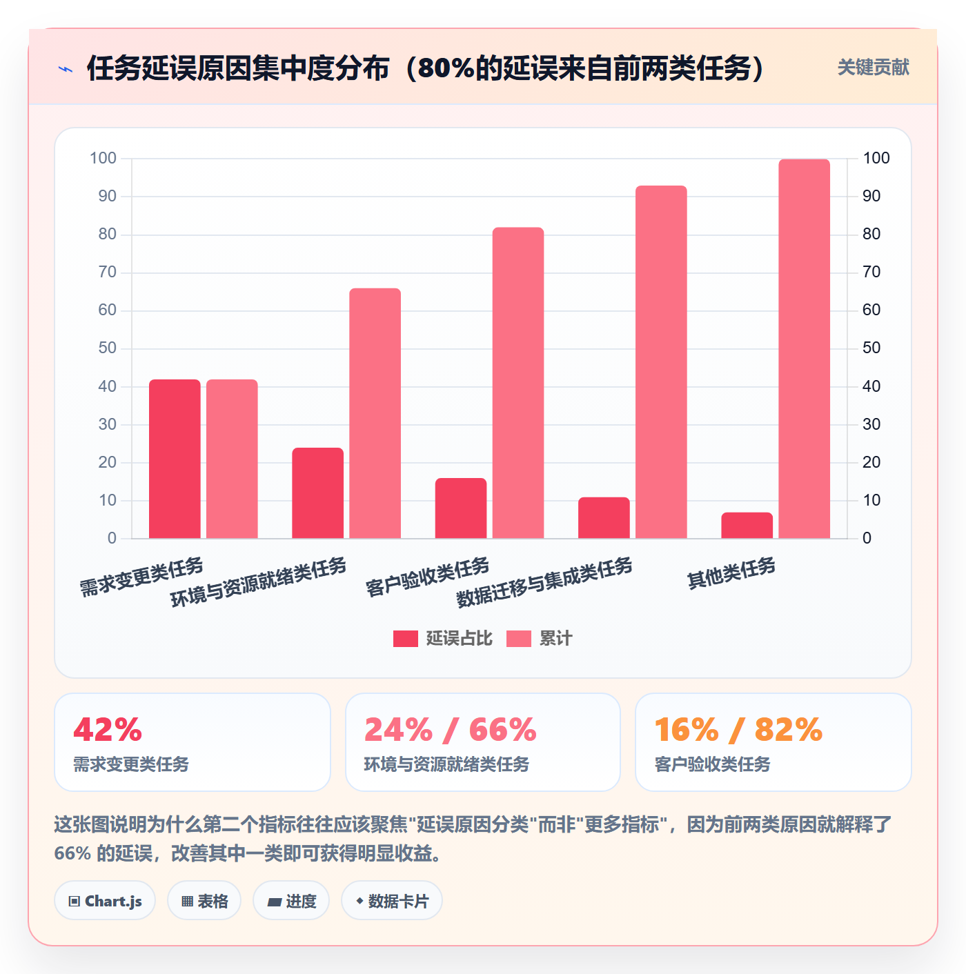 开始怎么做?实施团队数据分析:任务执行从0到1