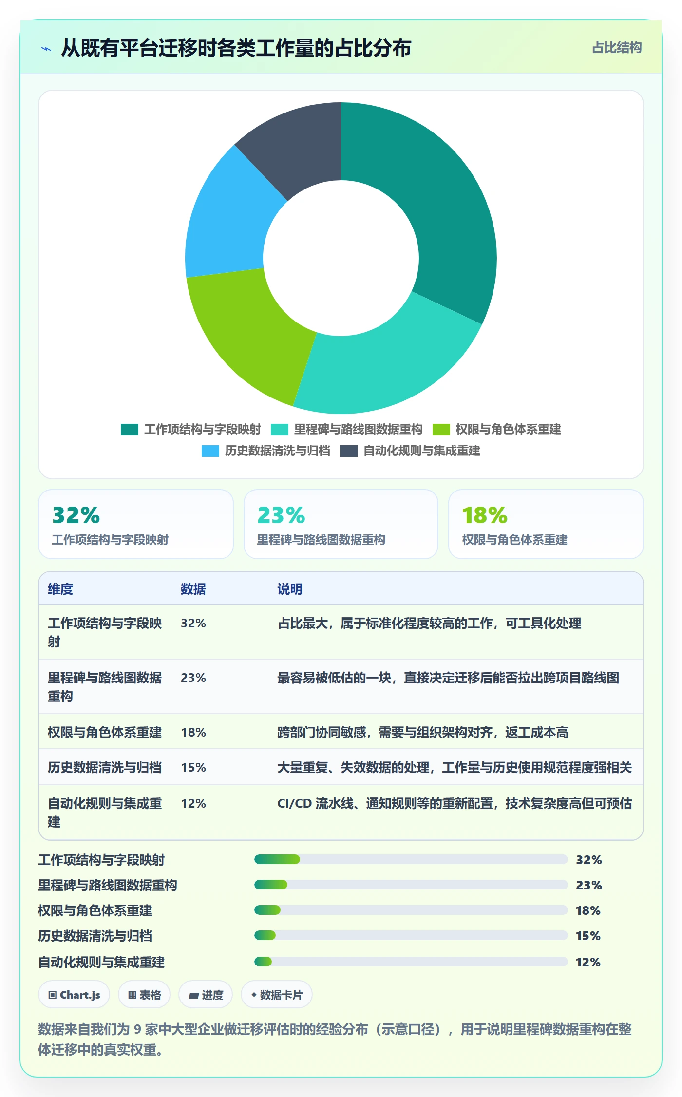 里程碑计划怎么做?管理层协同管理:里程碑从0到1