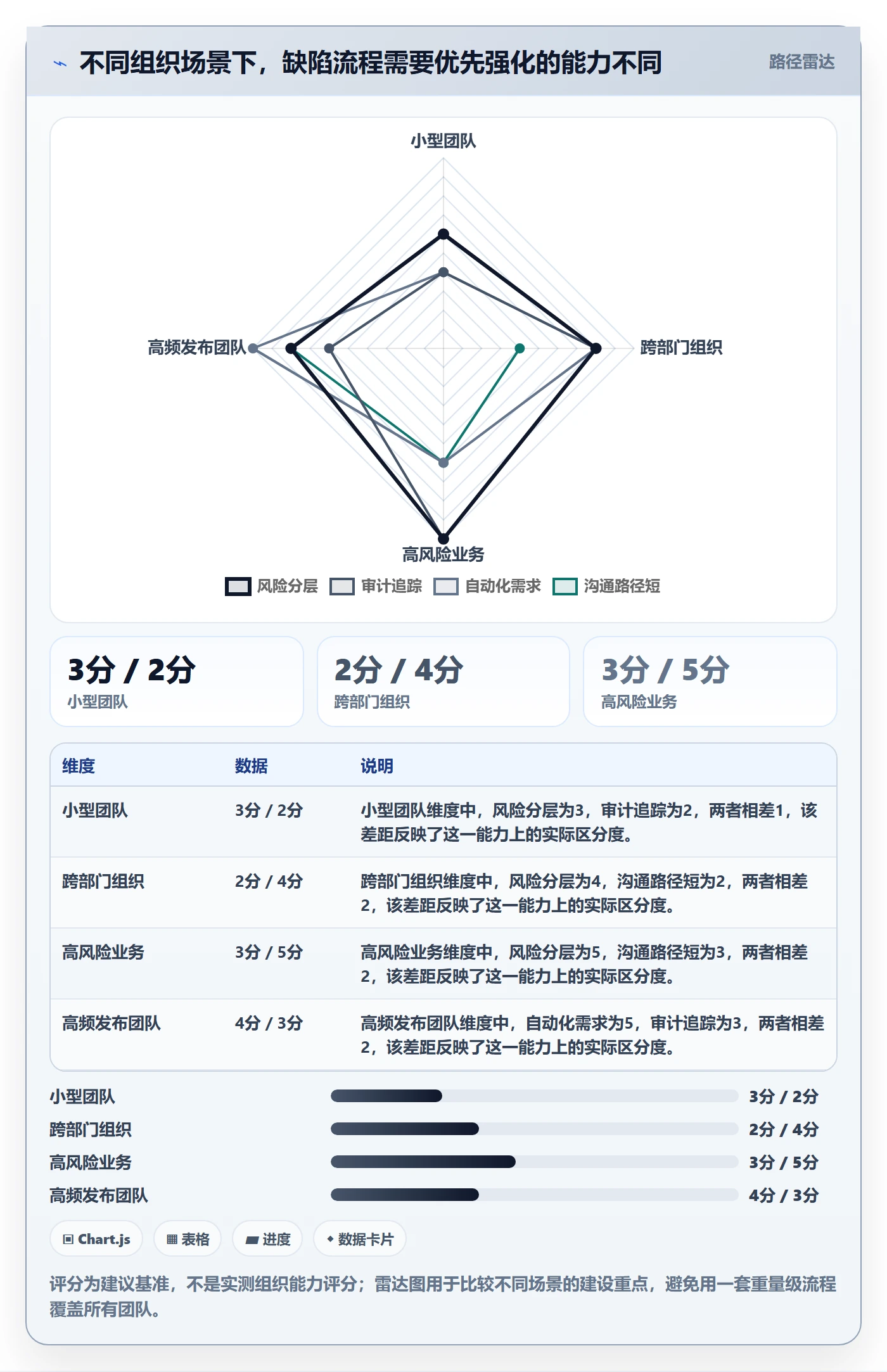 问题落地方案:产品经理开展Bug / 缺陷的流程优化案例解析