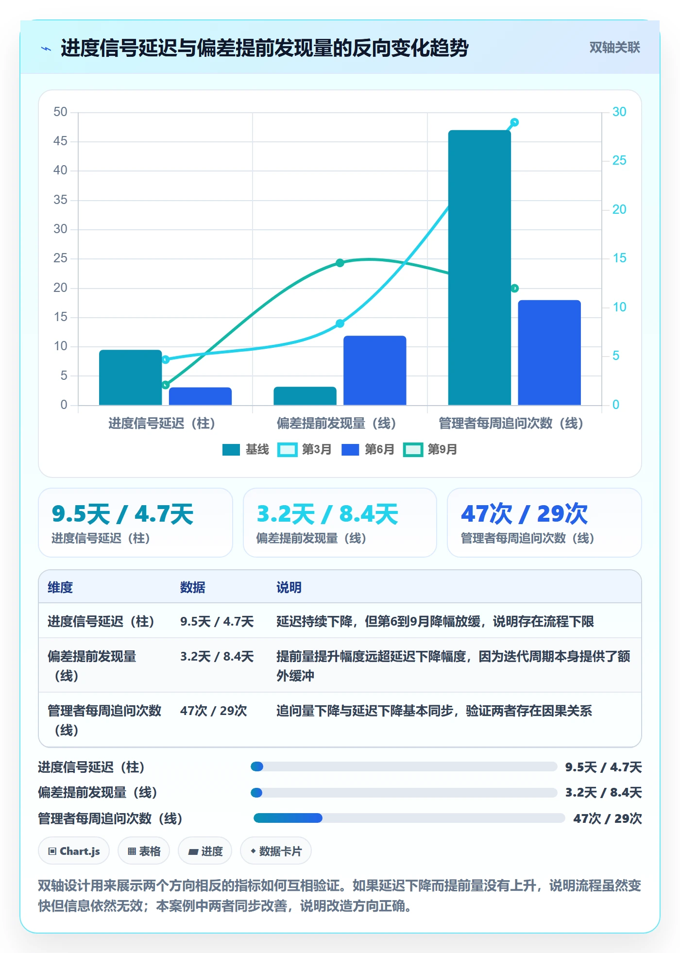 进度更新流程与规范：企业管理者进度管理效率提升关键指标